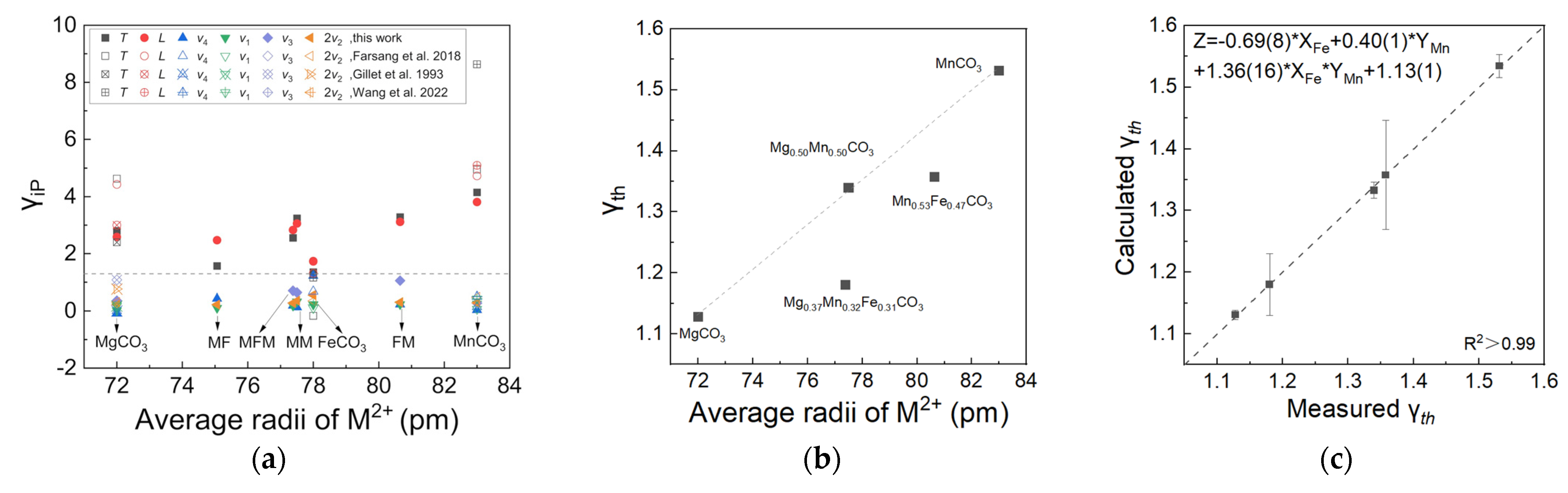 Minerals 13 00207 g006