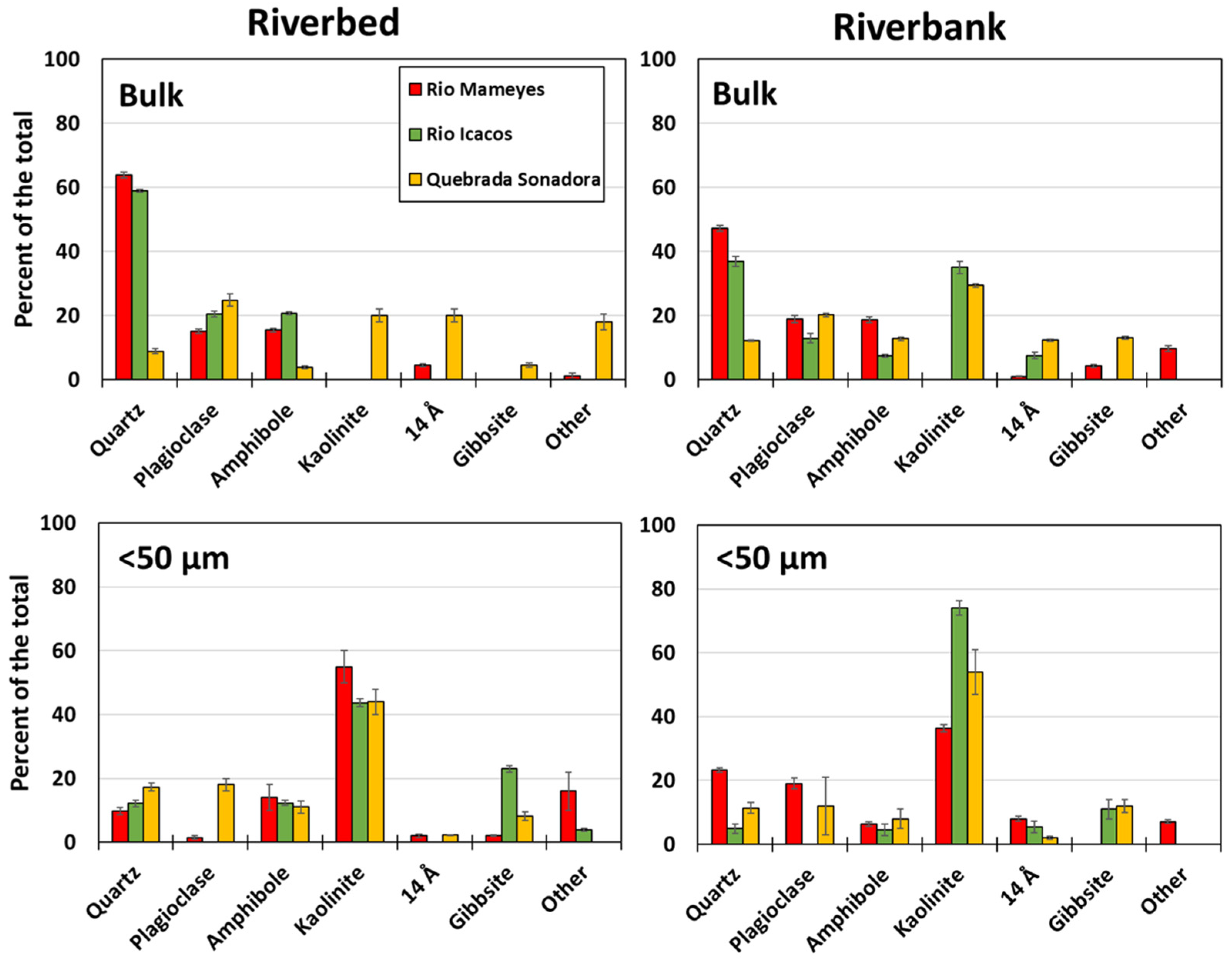 Minerals 13 00208 g003