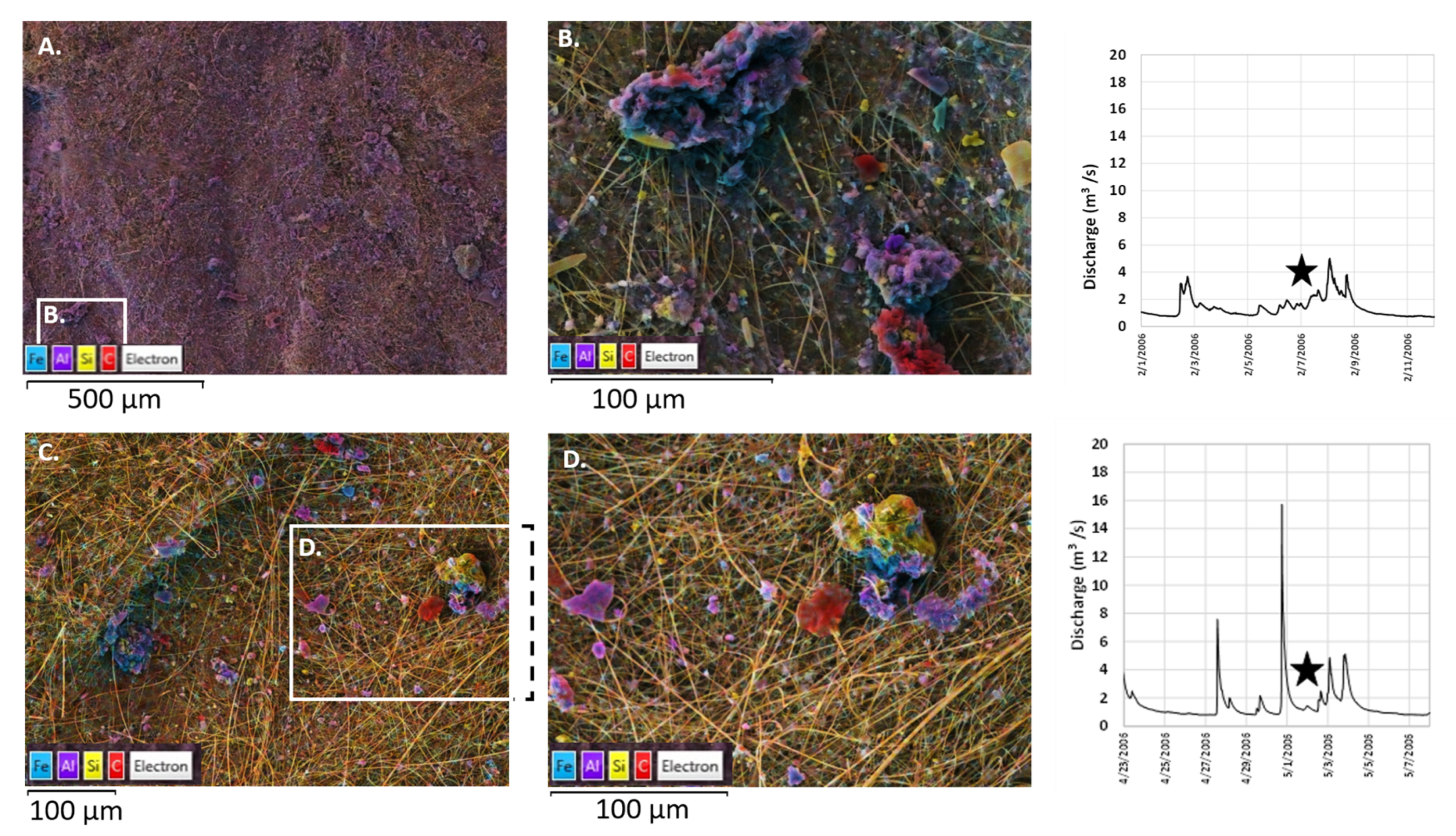 Minerals 13 00208 g006