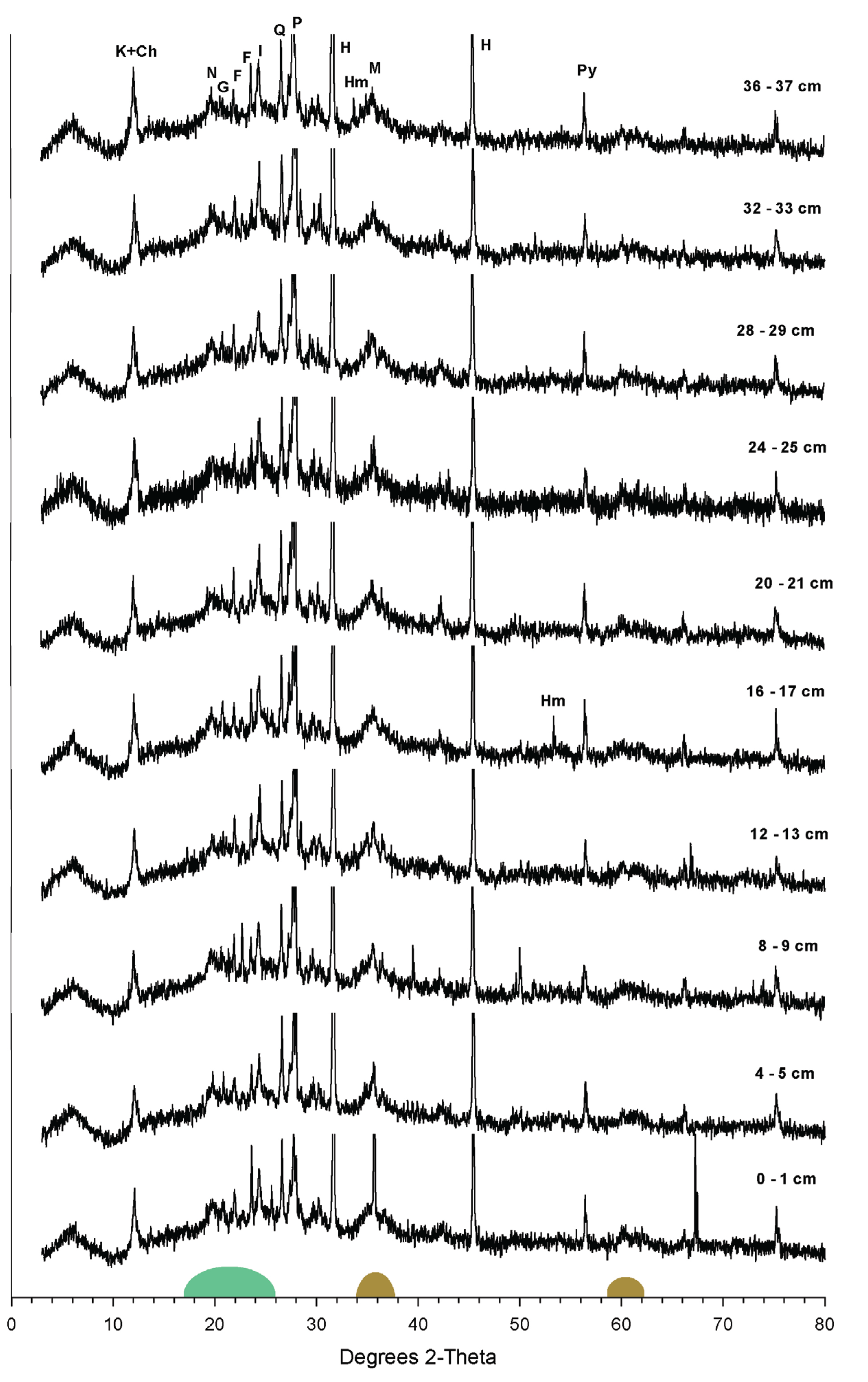 Minerals 13 00209 g004
