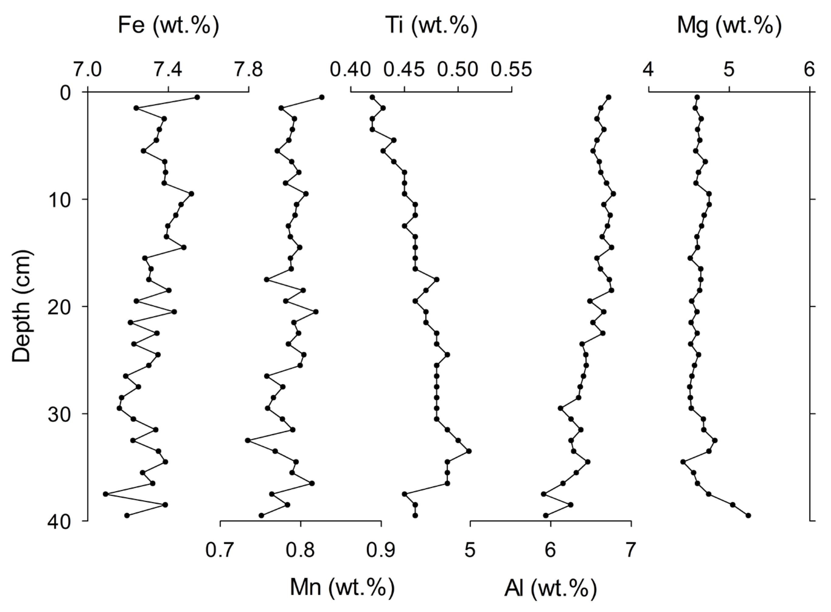 Minerals 13 00209 g005