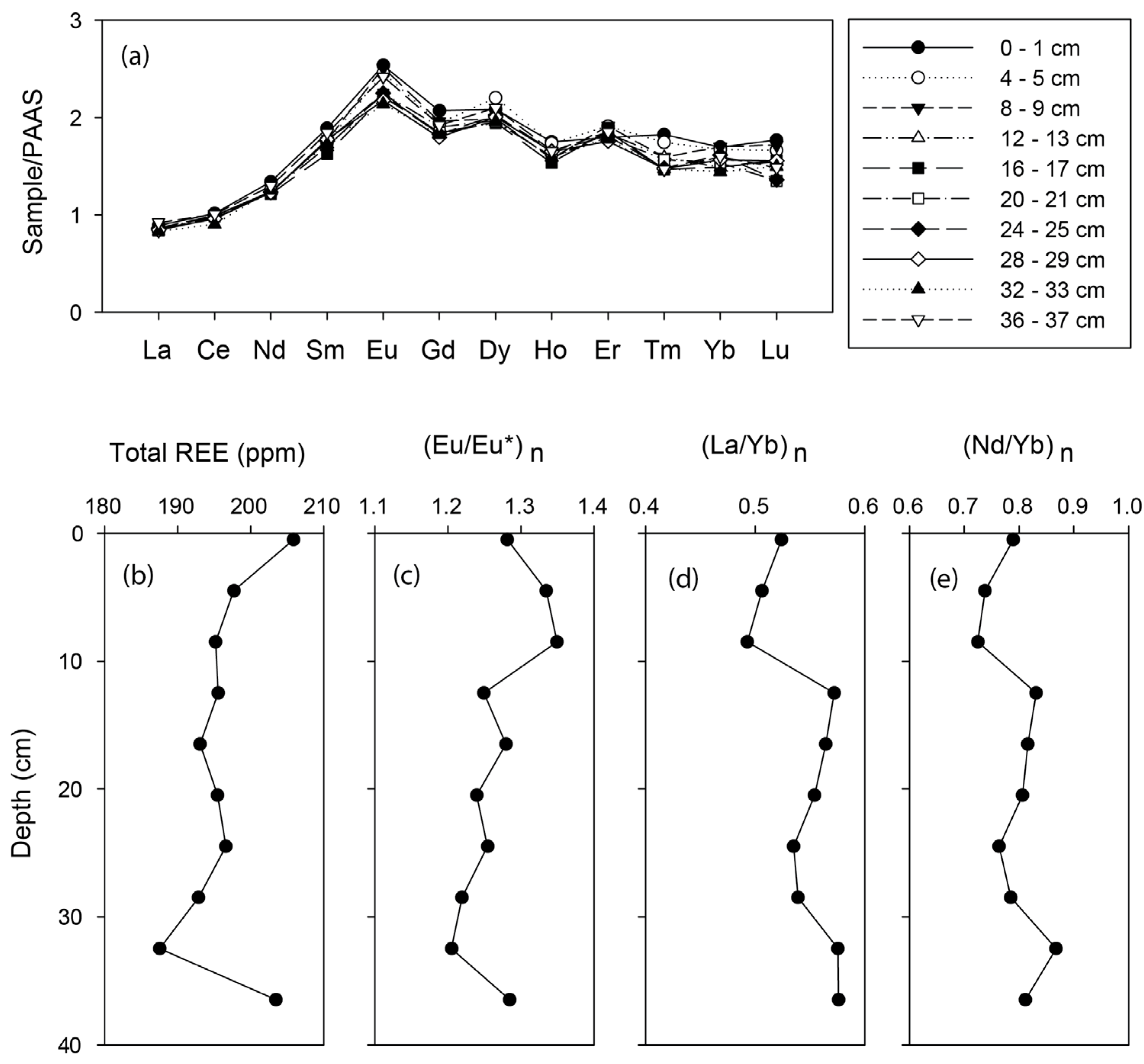 Minerals 13 00209 g006