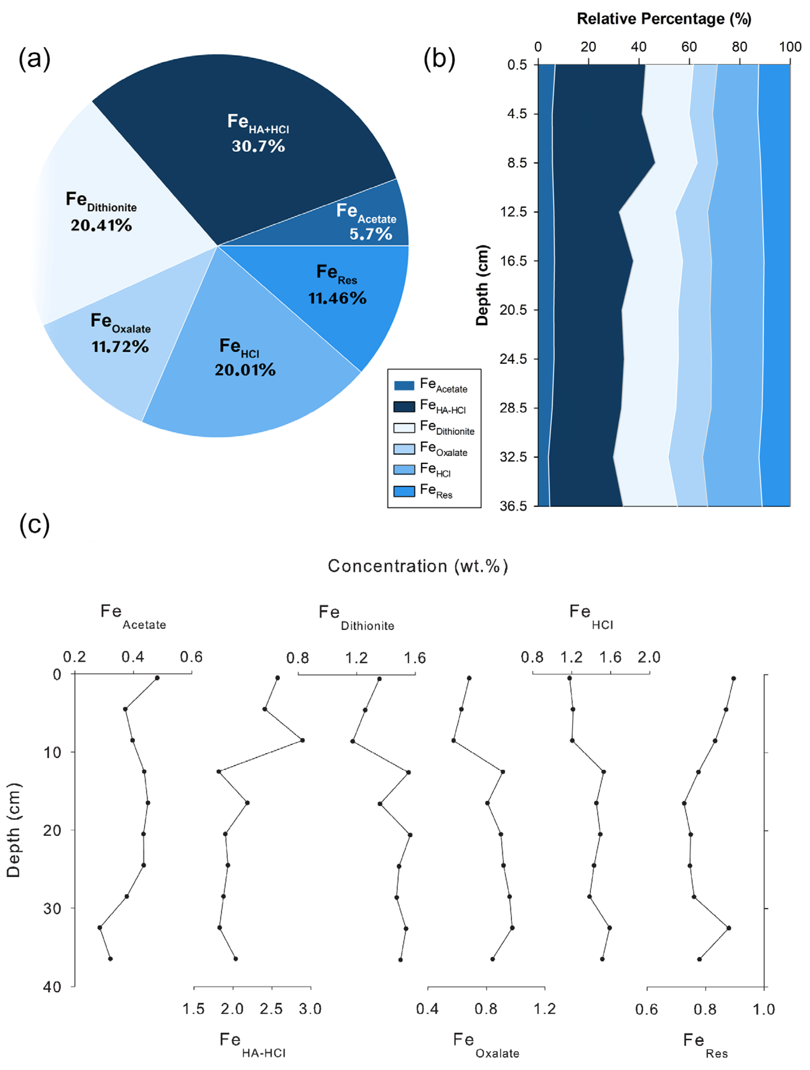 Minerals 13 00209 g007