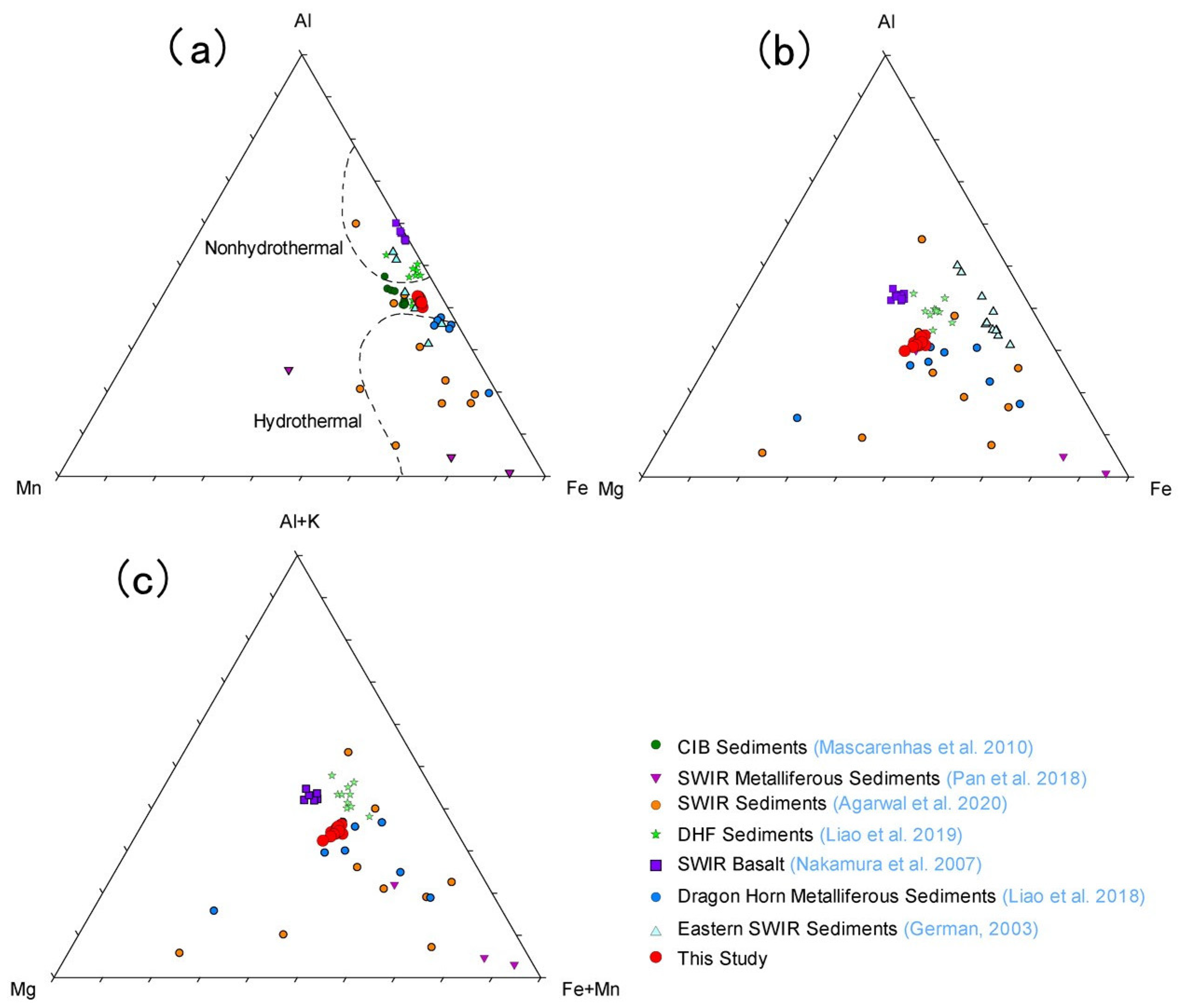 Minerals 13 00209 g010