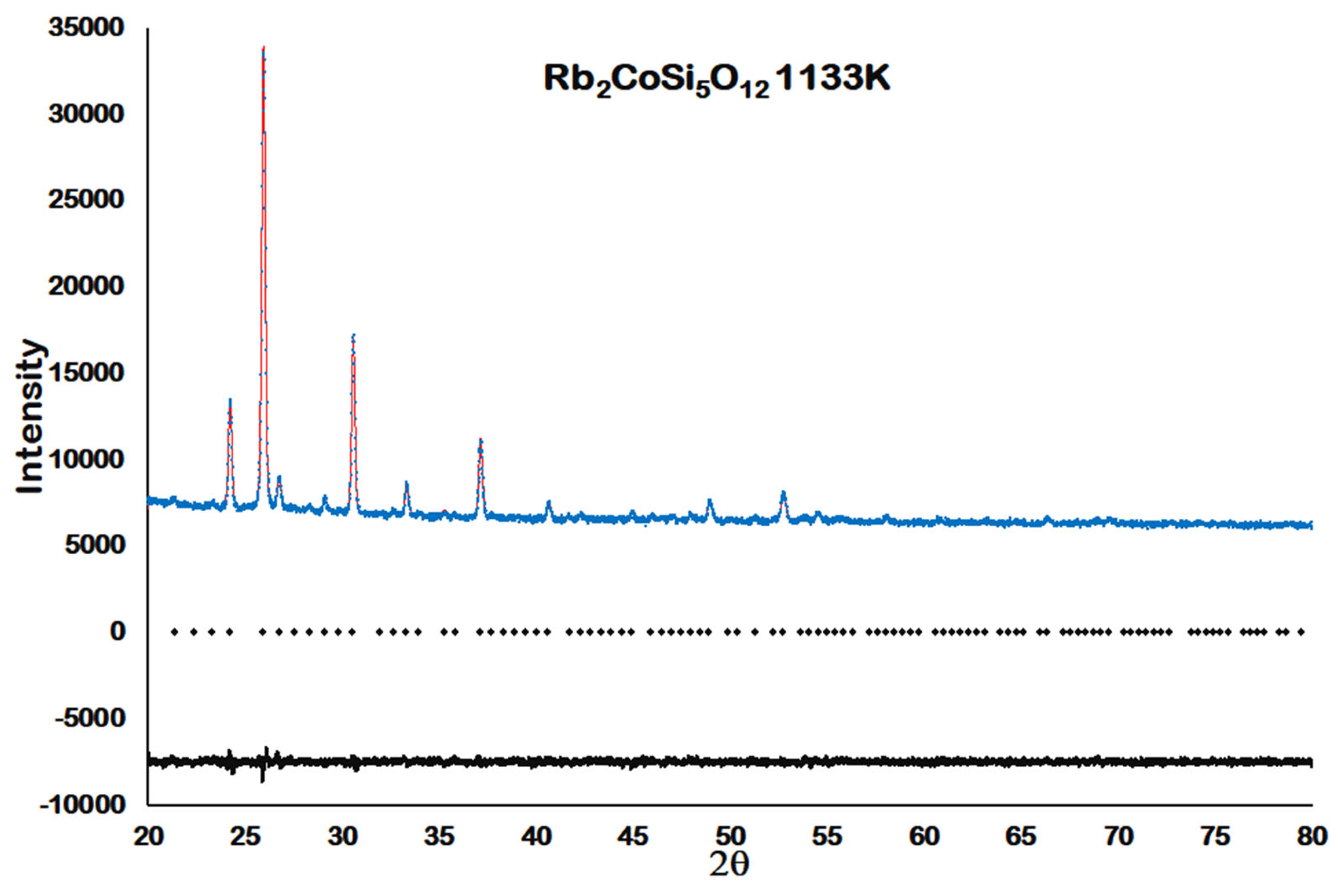 Minerals 13 00210 g010