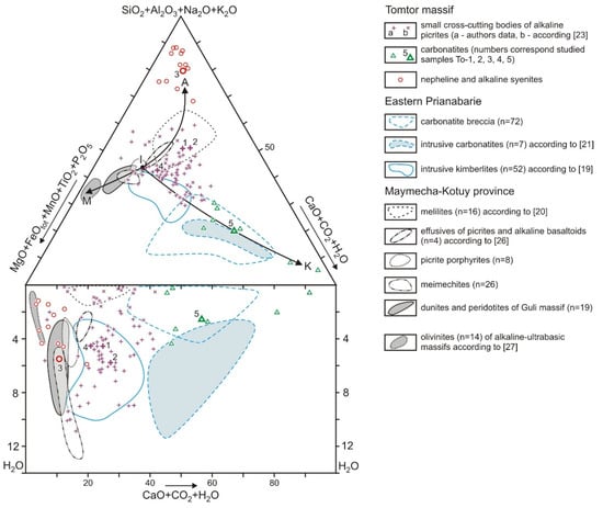 Minerals 13 00211 g002 550