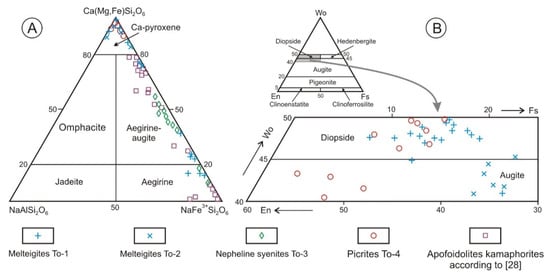 Minerals 13 00211 g004 550