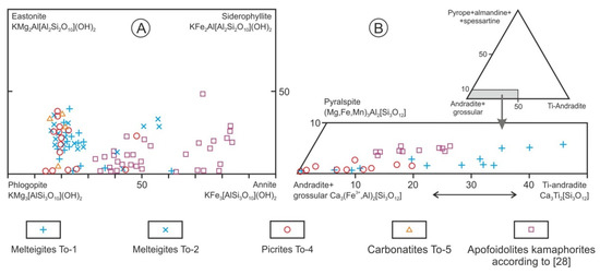 Minerals 13 00211 g005 550