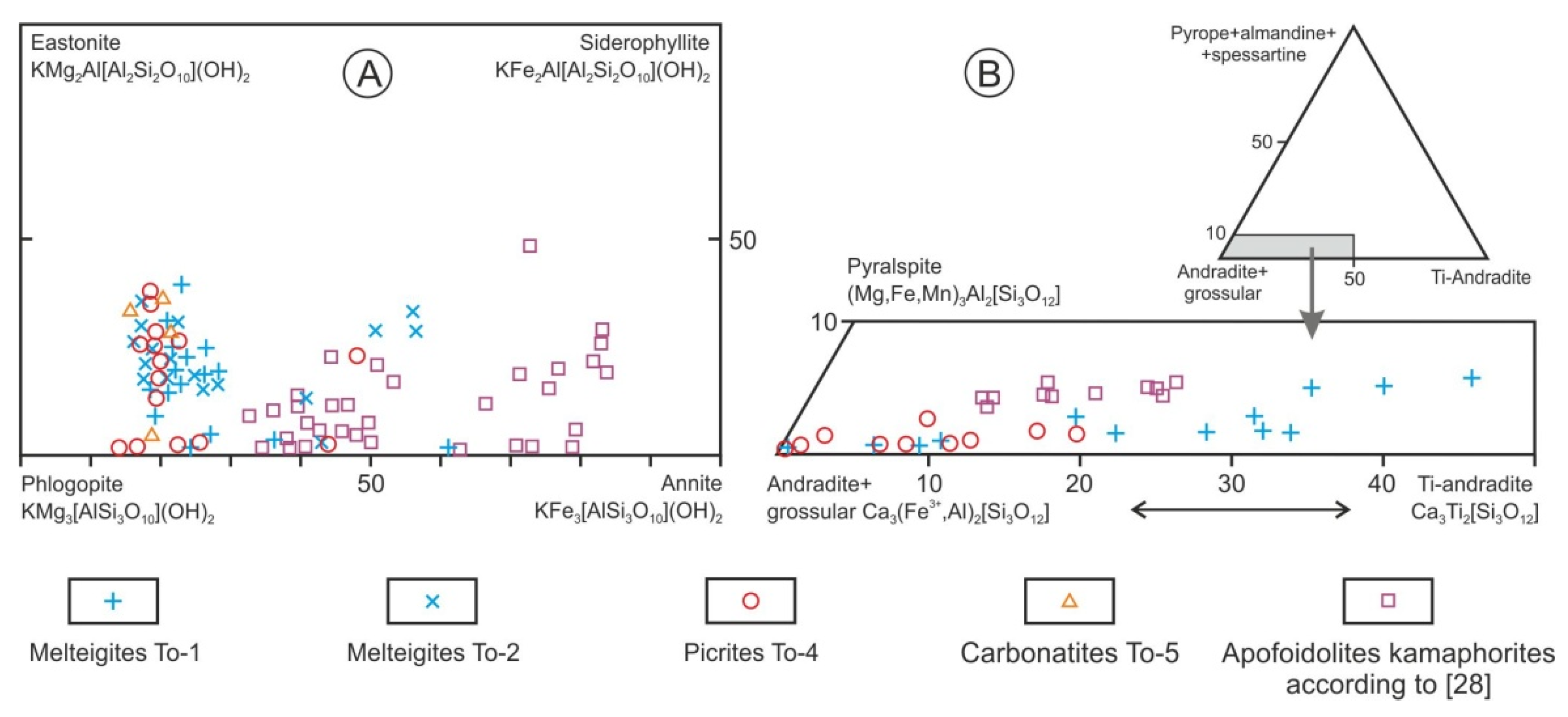 Minerals 13 00211 g005