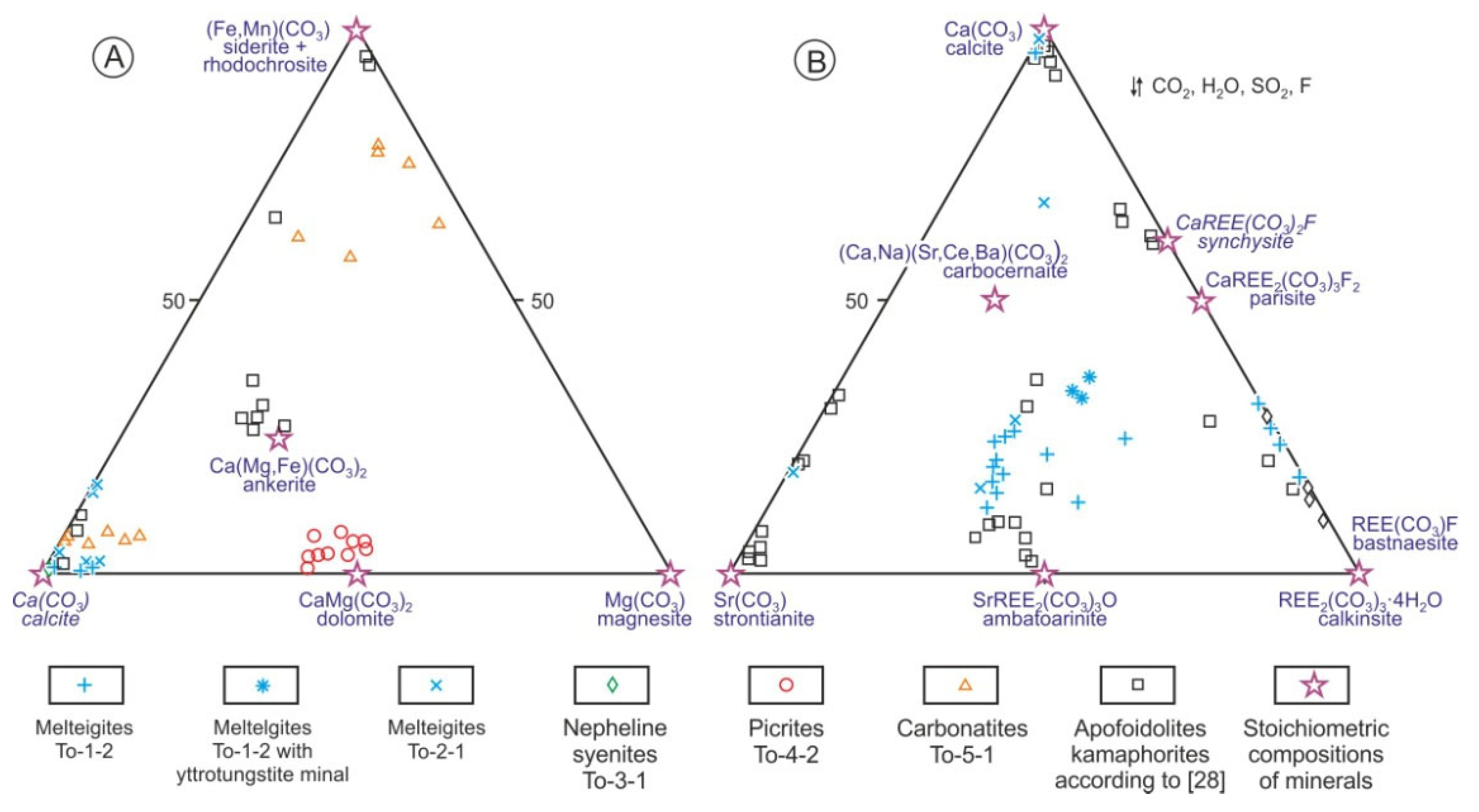 Minerals 13 00211 g006