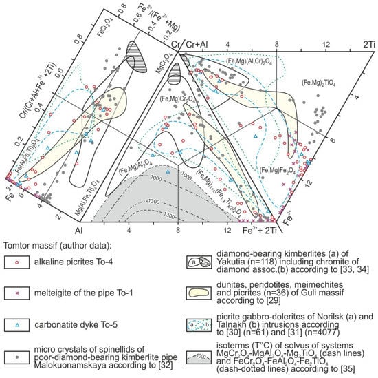 Minerals 13 00211 g007 550