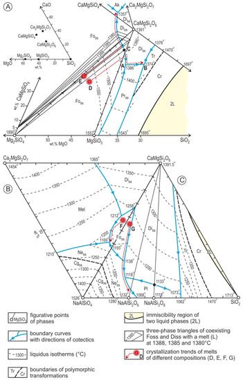 Minerals 13 00211 g008 550