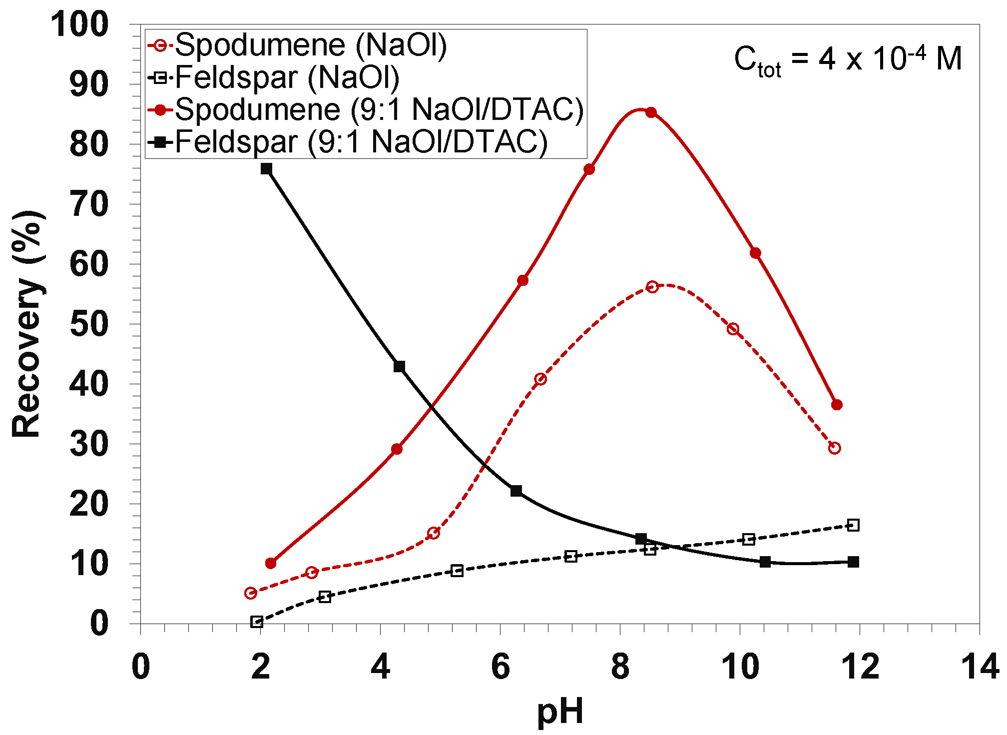 Minerals 13 00212 g011 Minerals 13 00212 g011