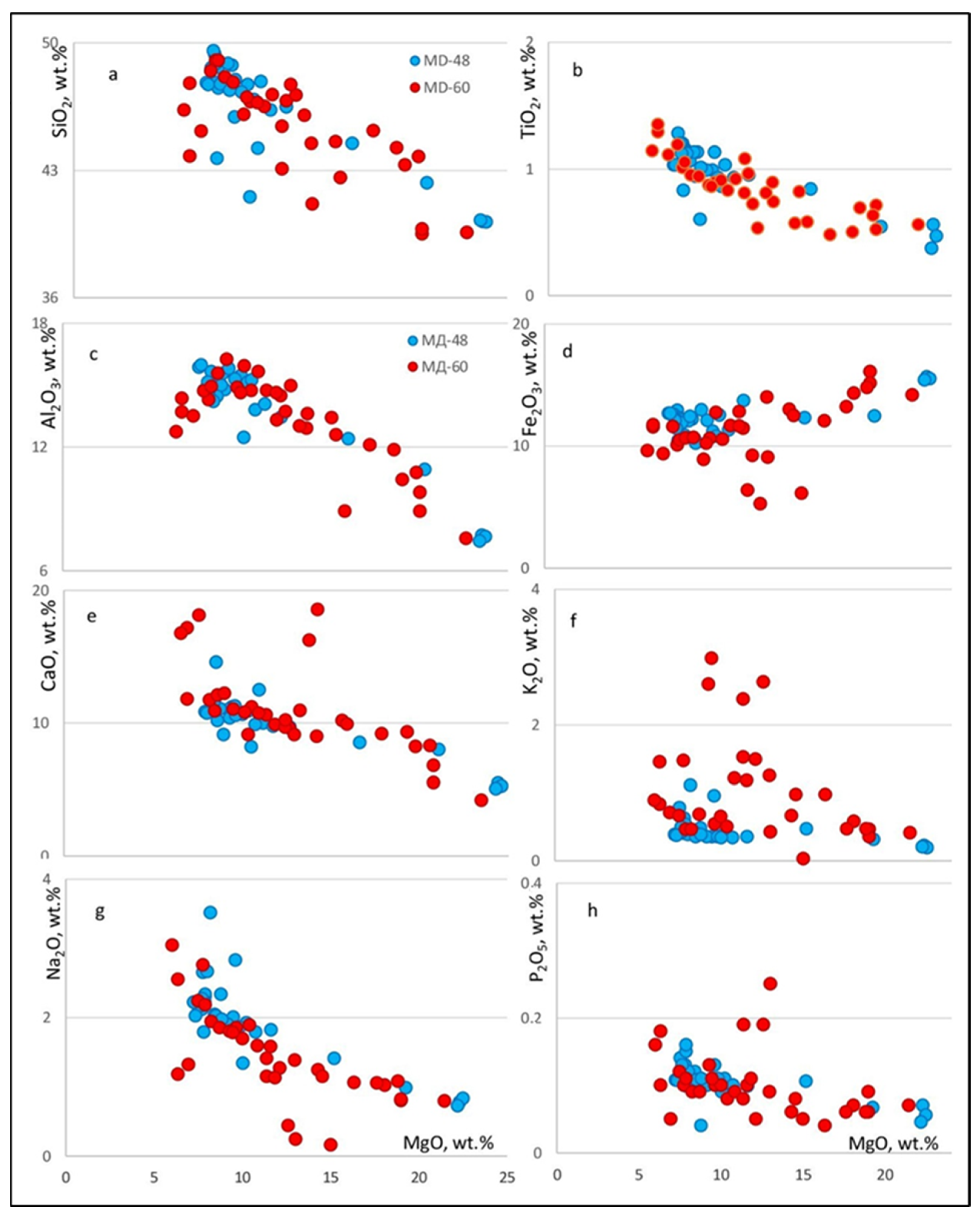 Minerals 13 00213 g006