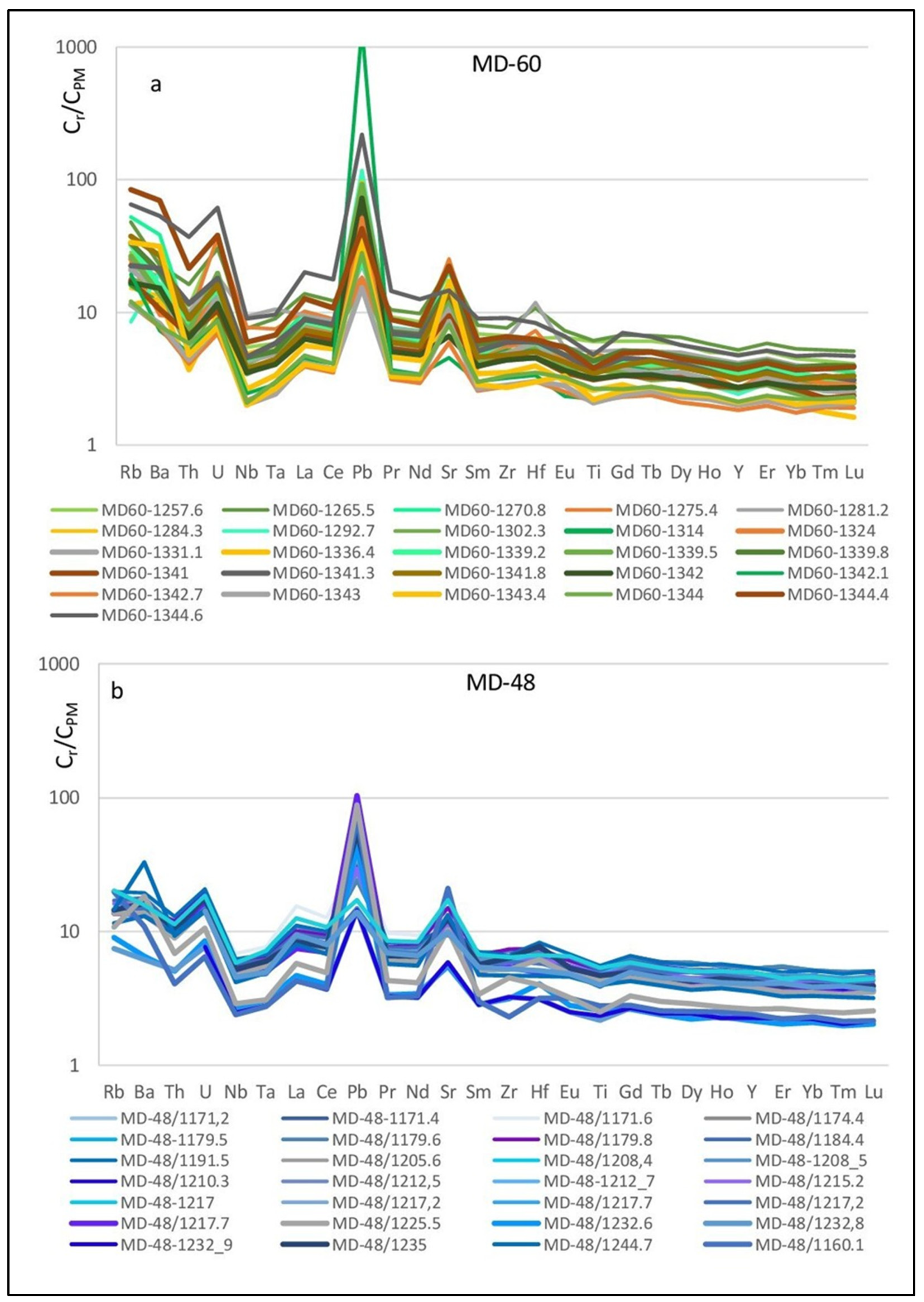 Minerals 13 00213 g007