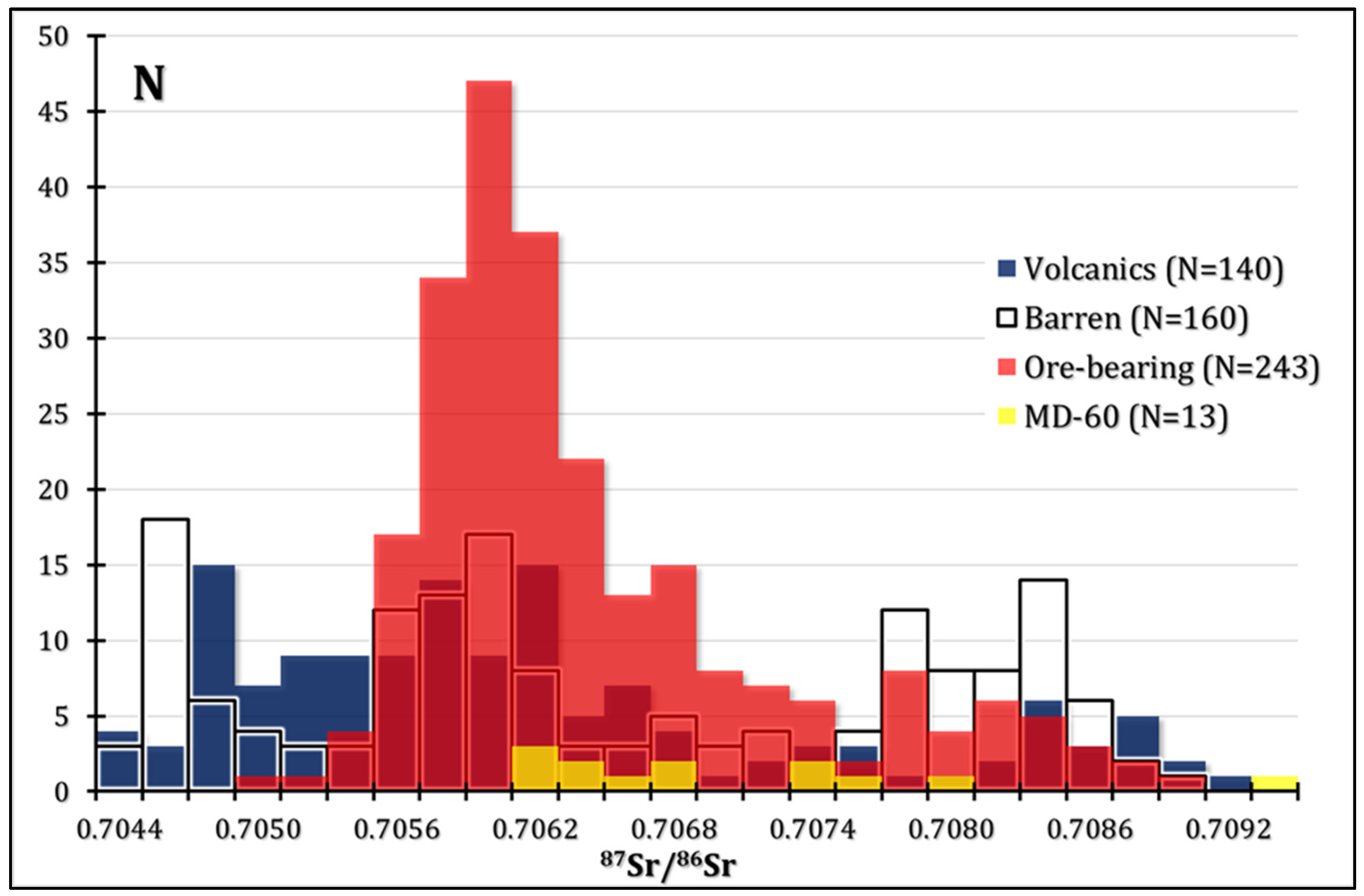Minerals 13 00213 g010