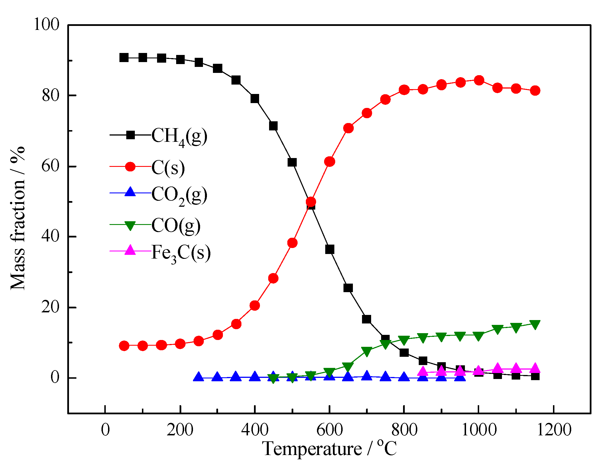 Minerals 13 00216 g003