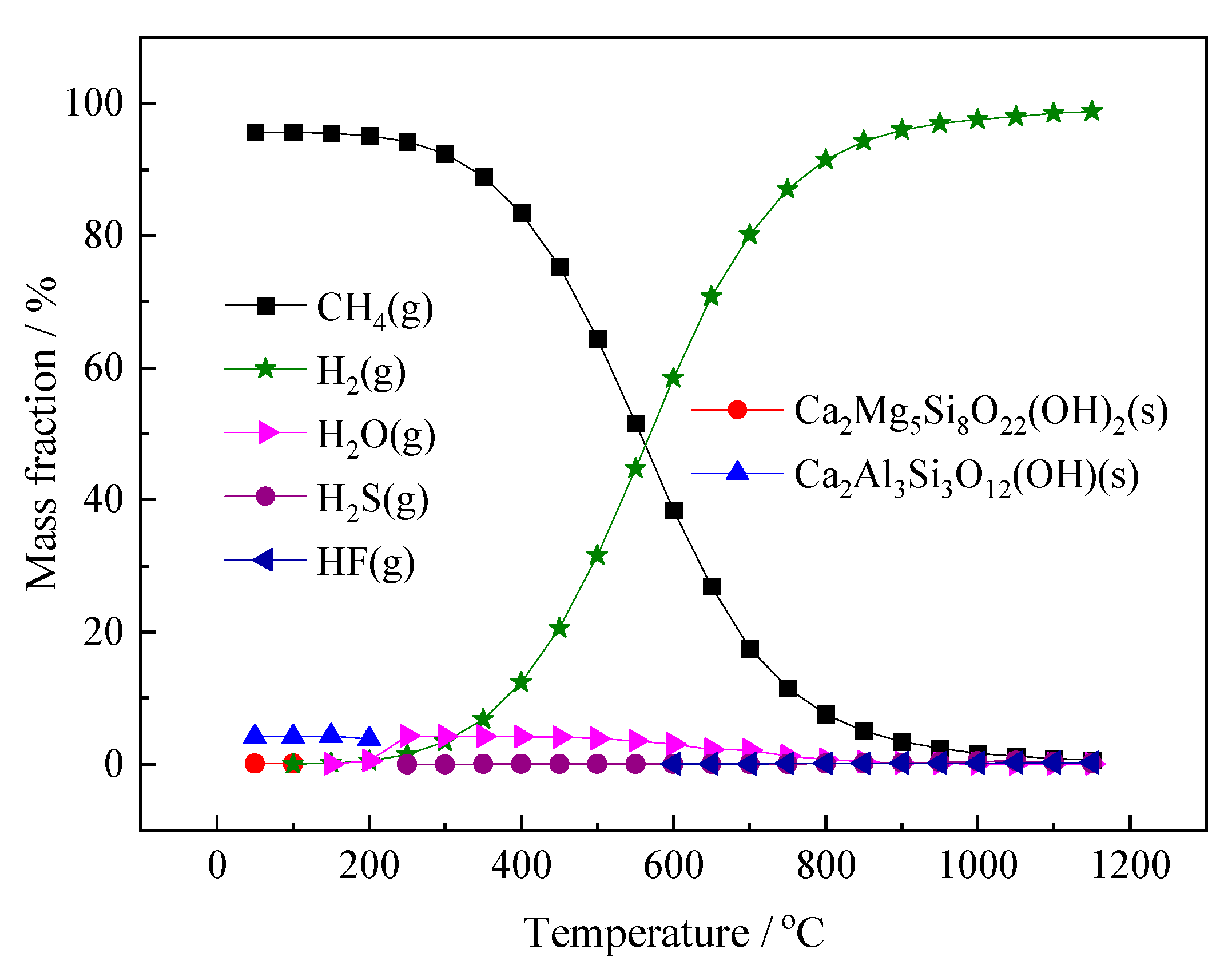 Minerals 13 00216 g004