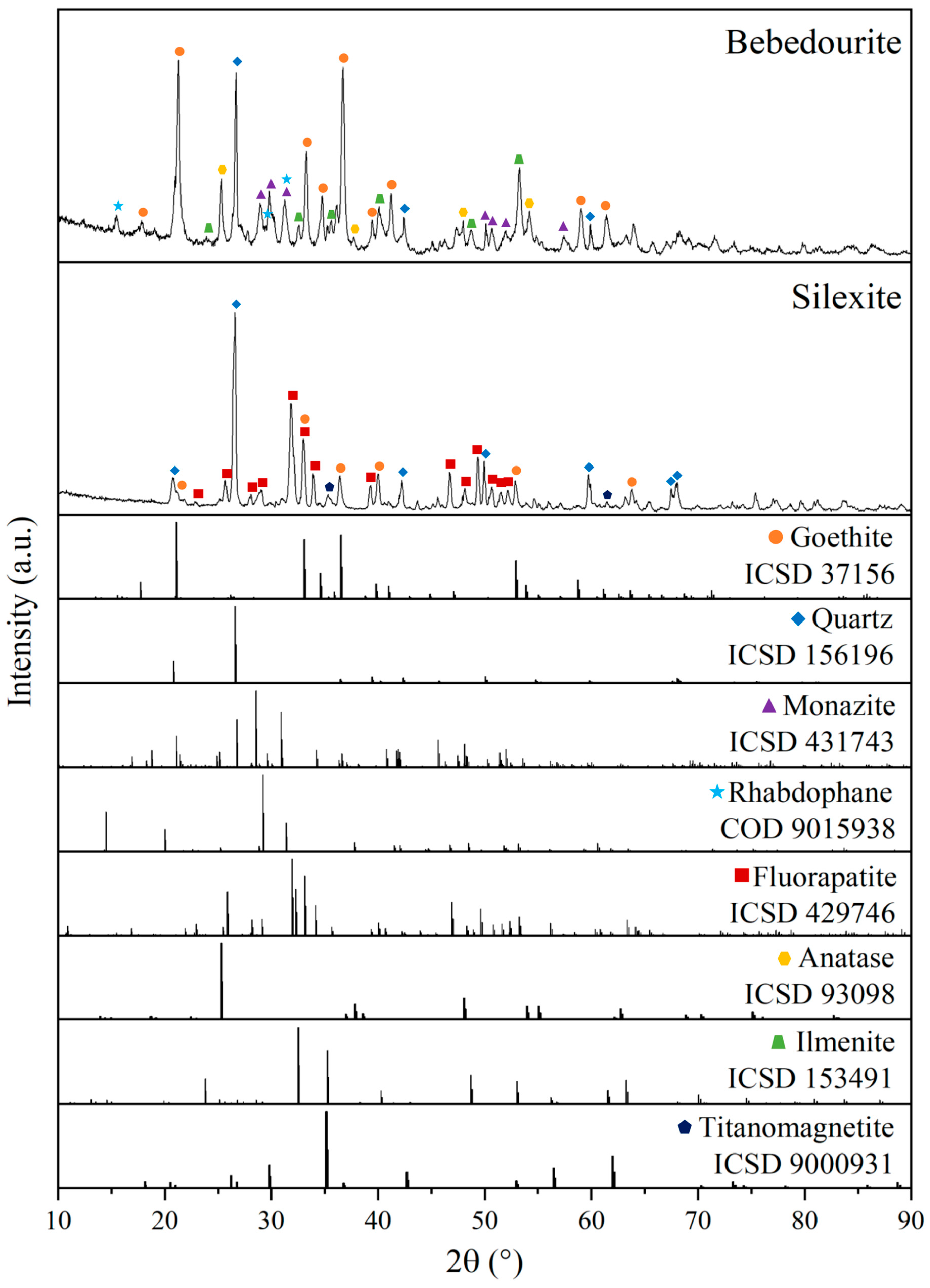Minerals 13 00217 g001