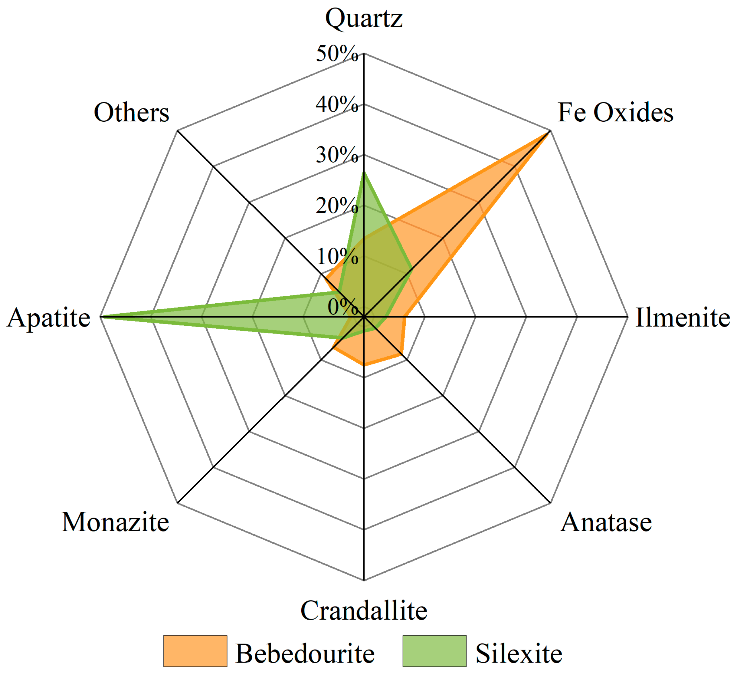 Minerals 13 00217 g002