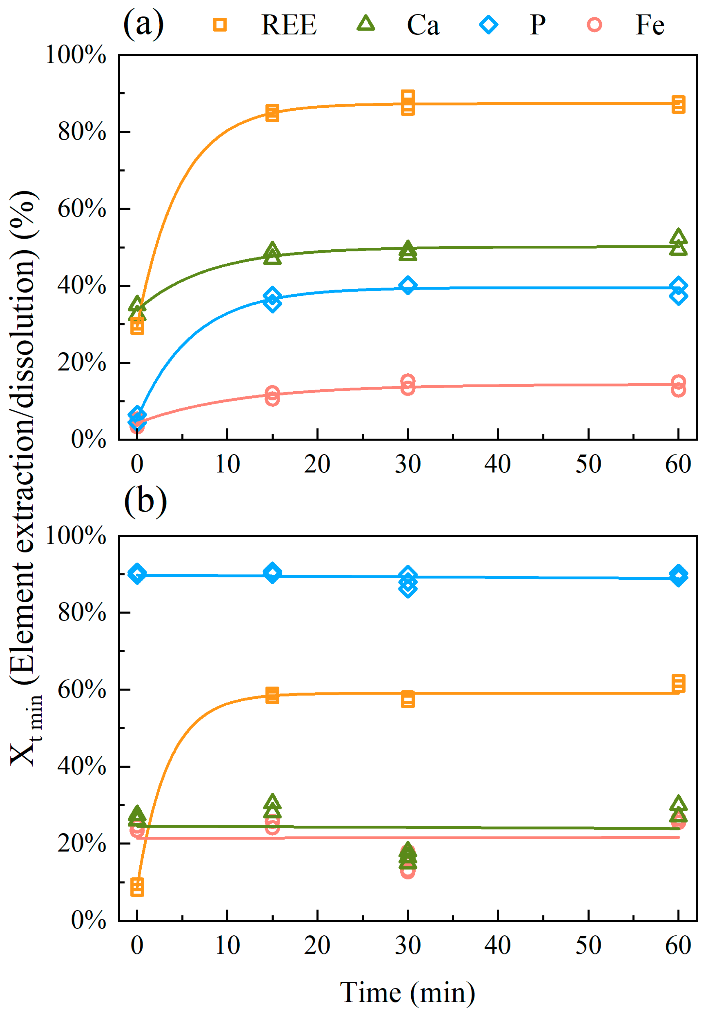 Minerals 13 00217 g005