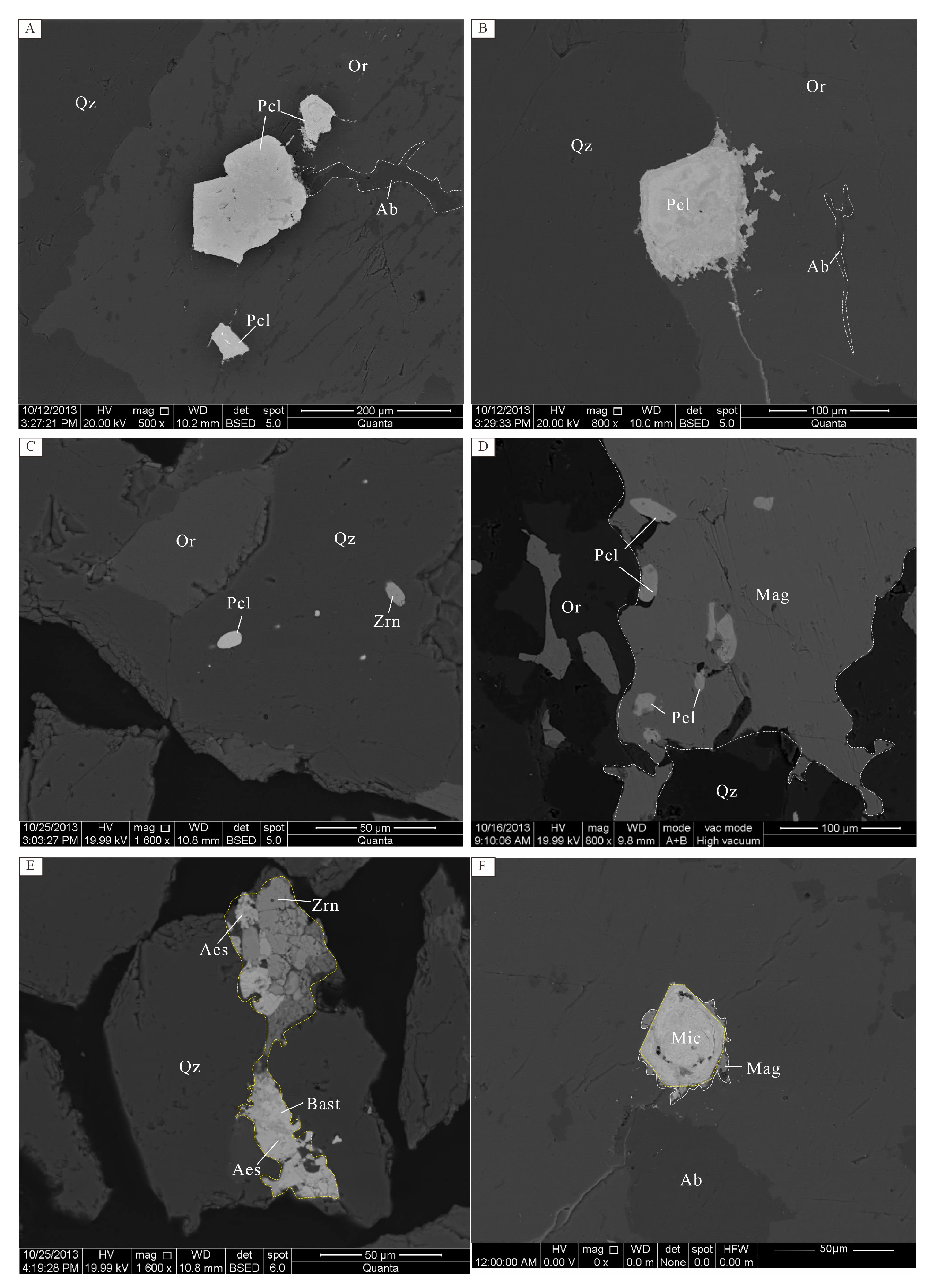 Minerals 13 00218 g006