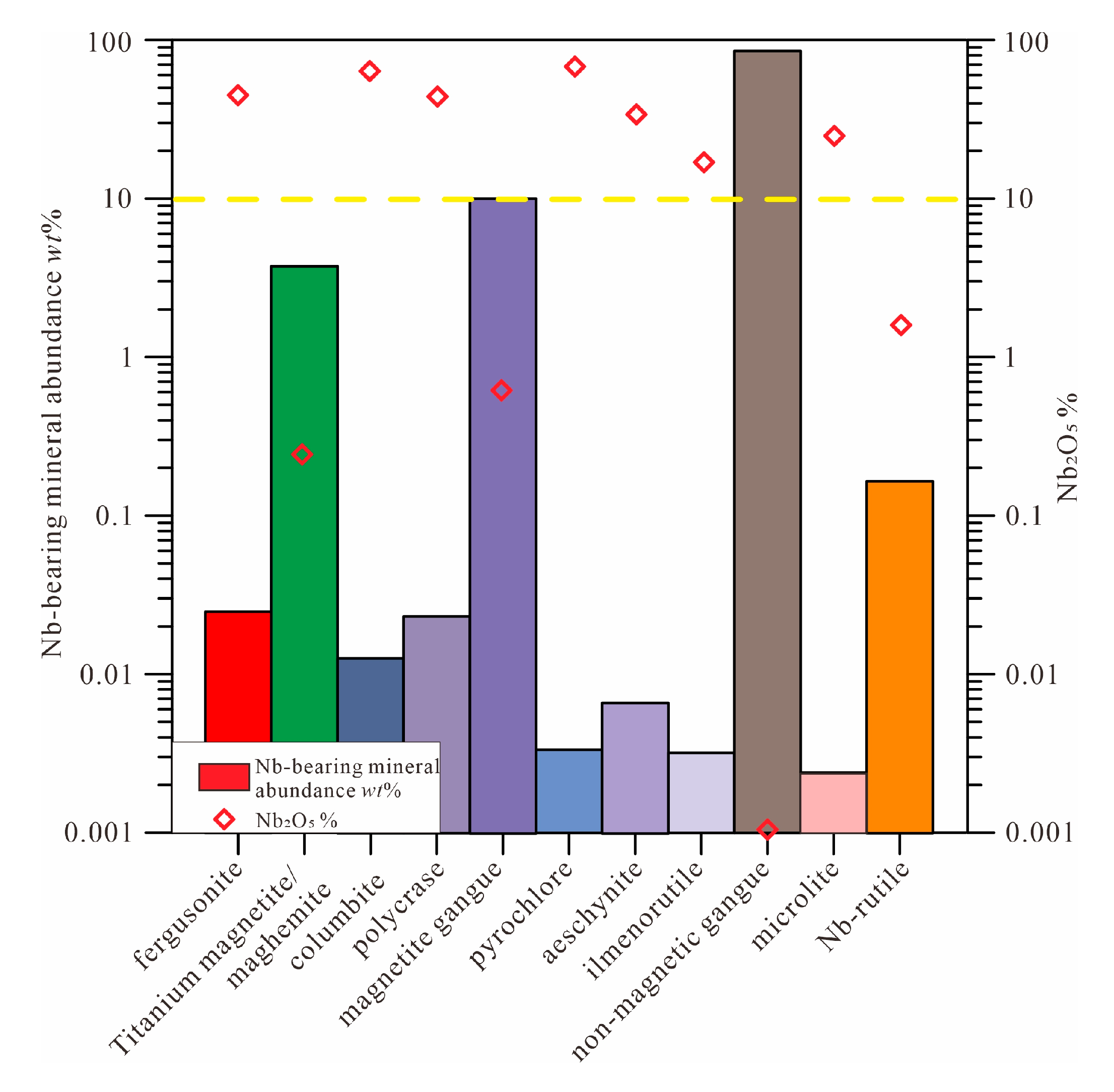 Minerals 13 00218 g007