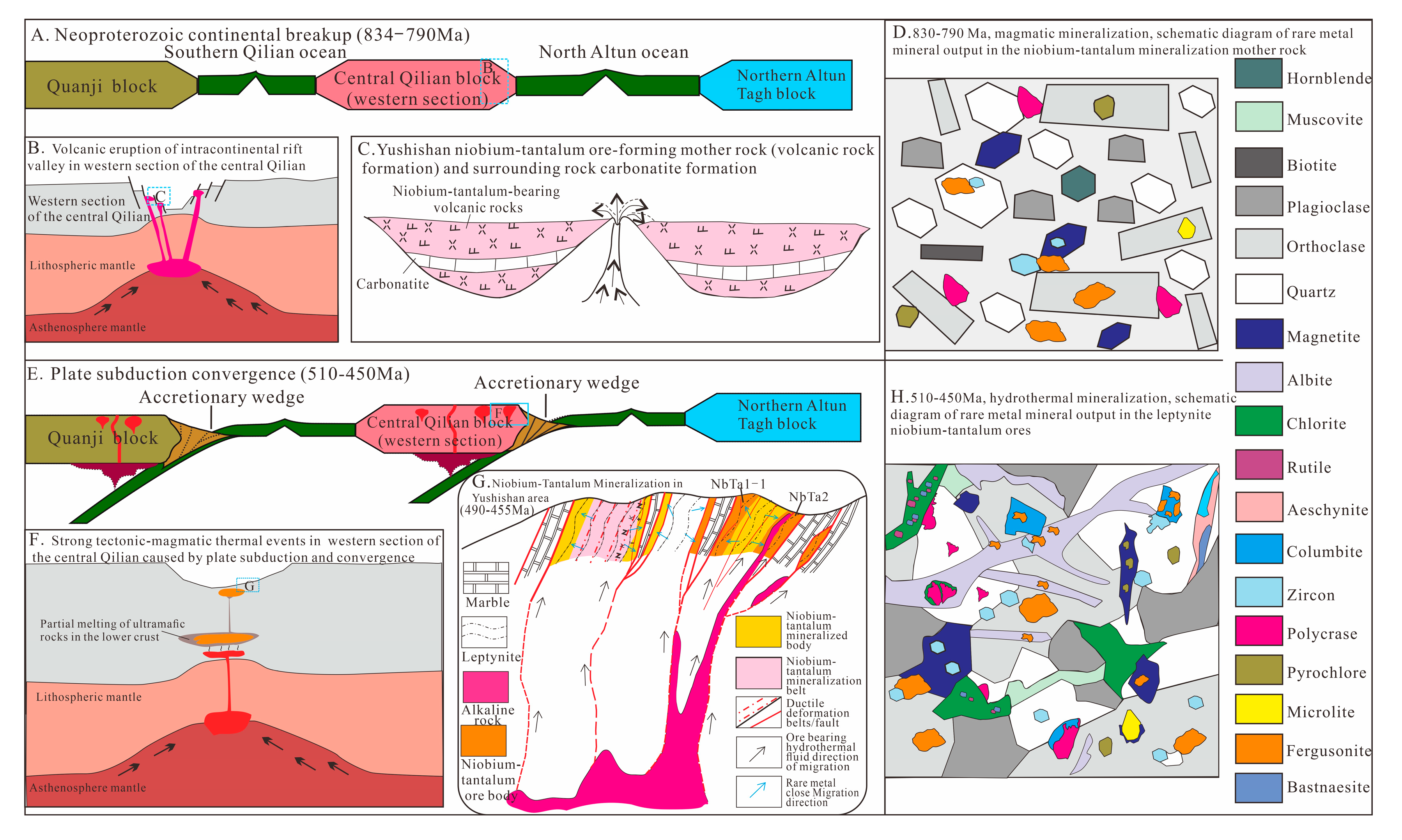 Minerals 13 00218 g008