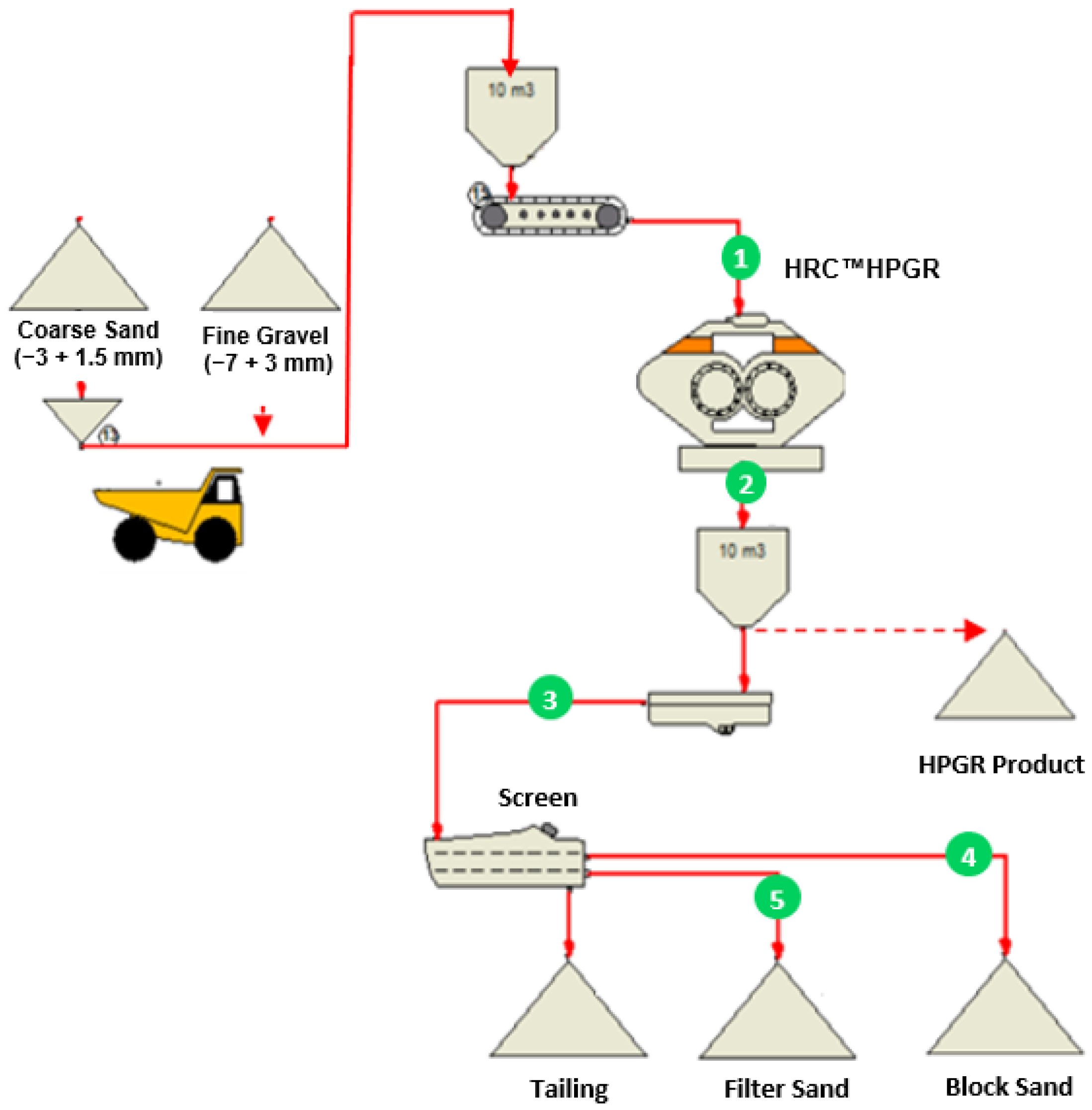 Minerals 13 00222 g005