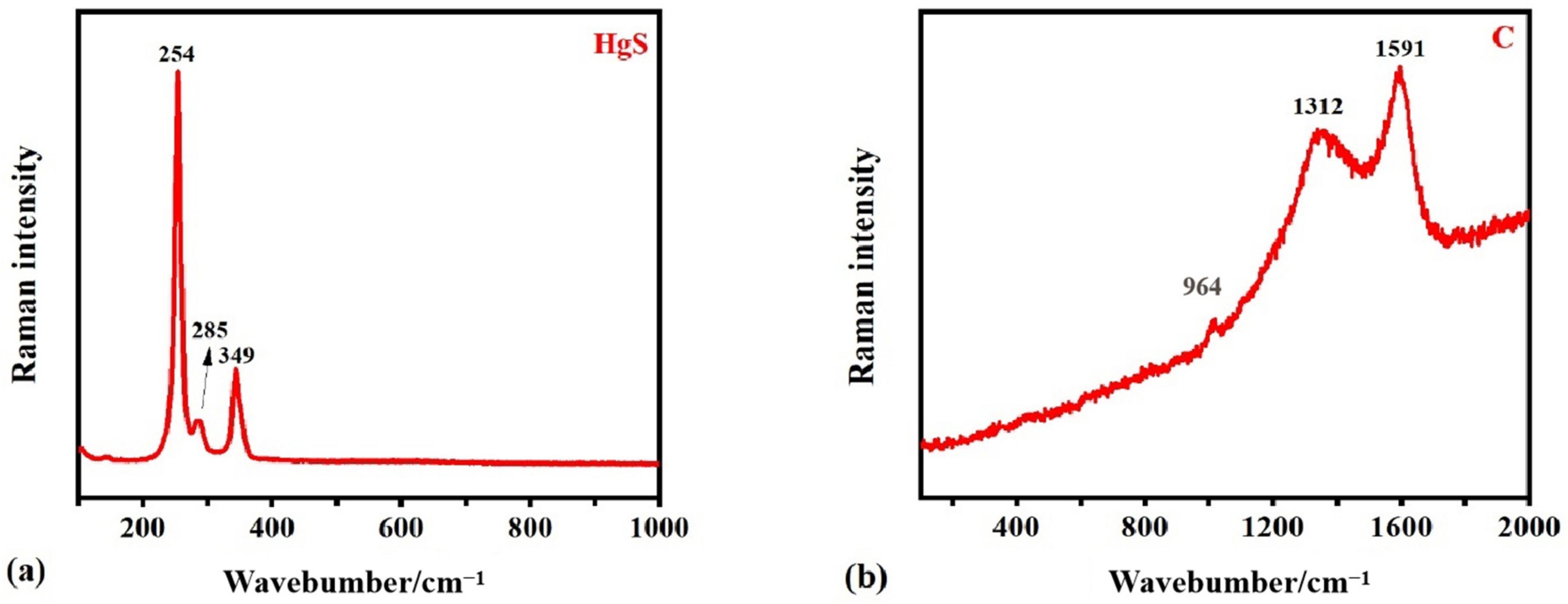 Minerals 13 00224 g004