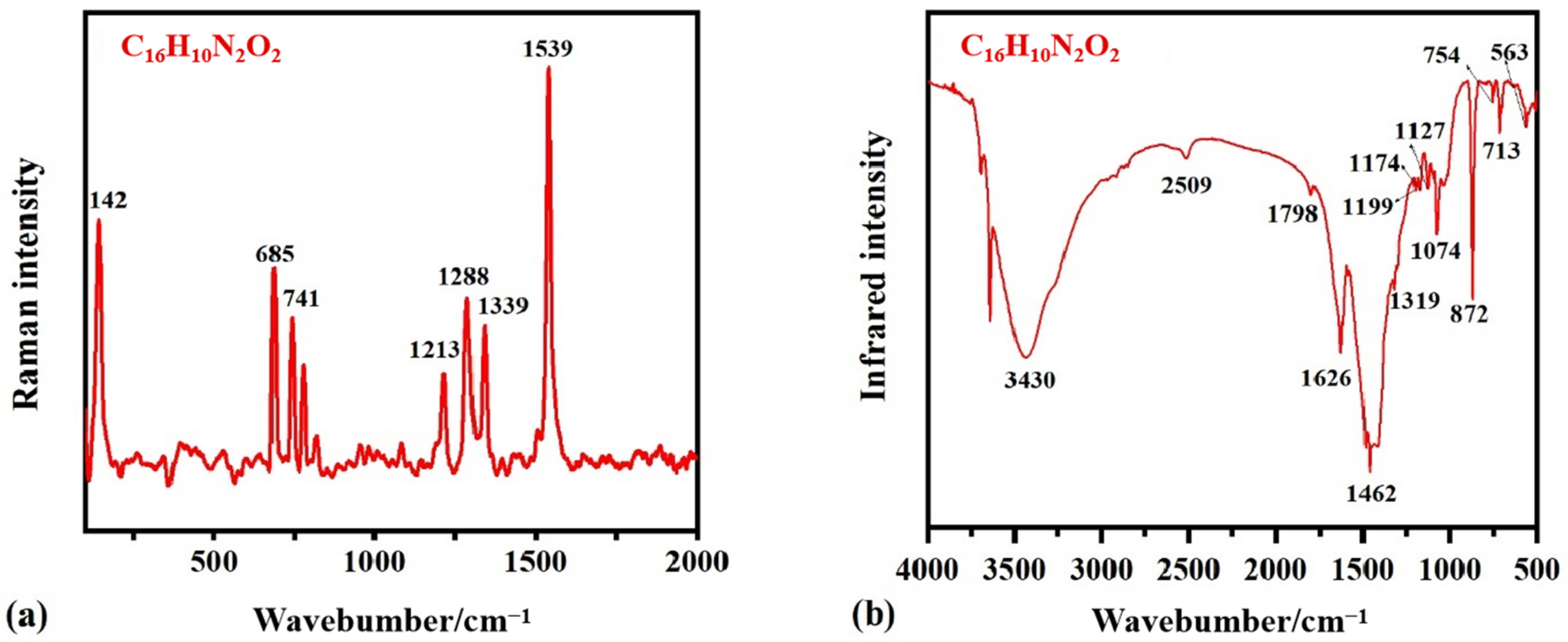Minerals 13 00224 g005a