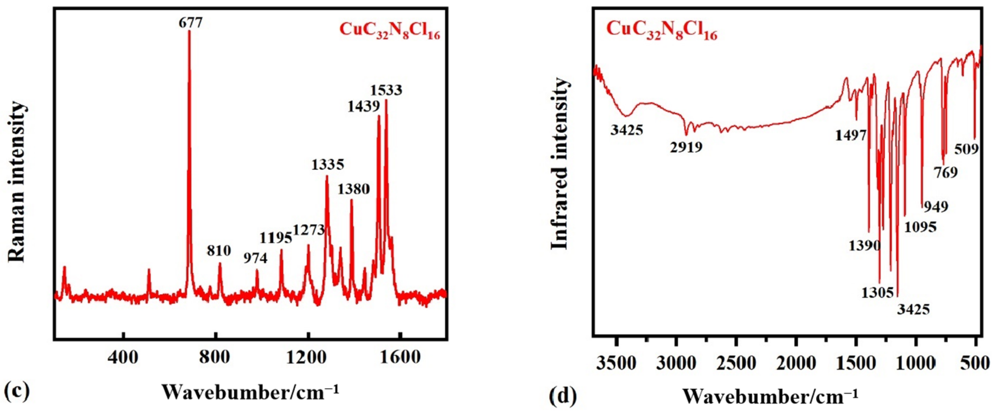 Minerals 13 00224 g005b