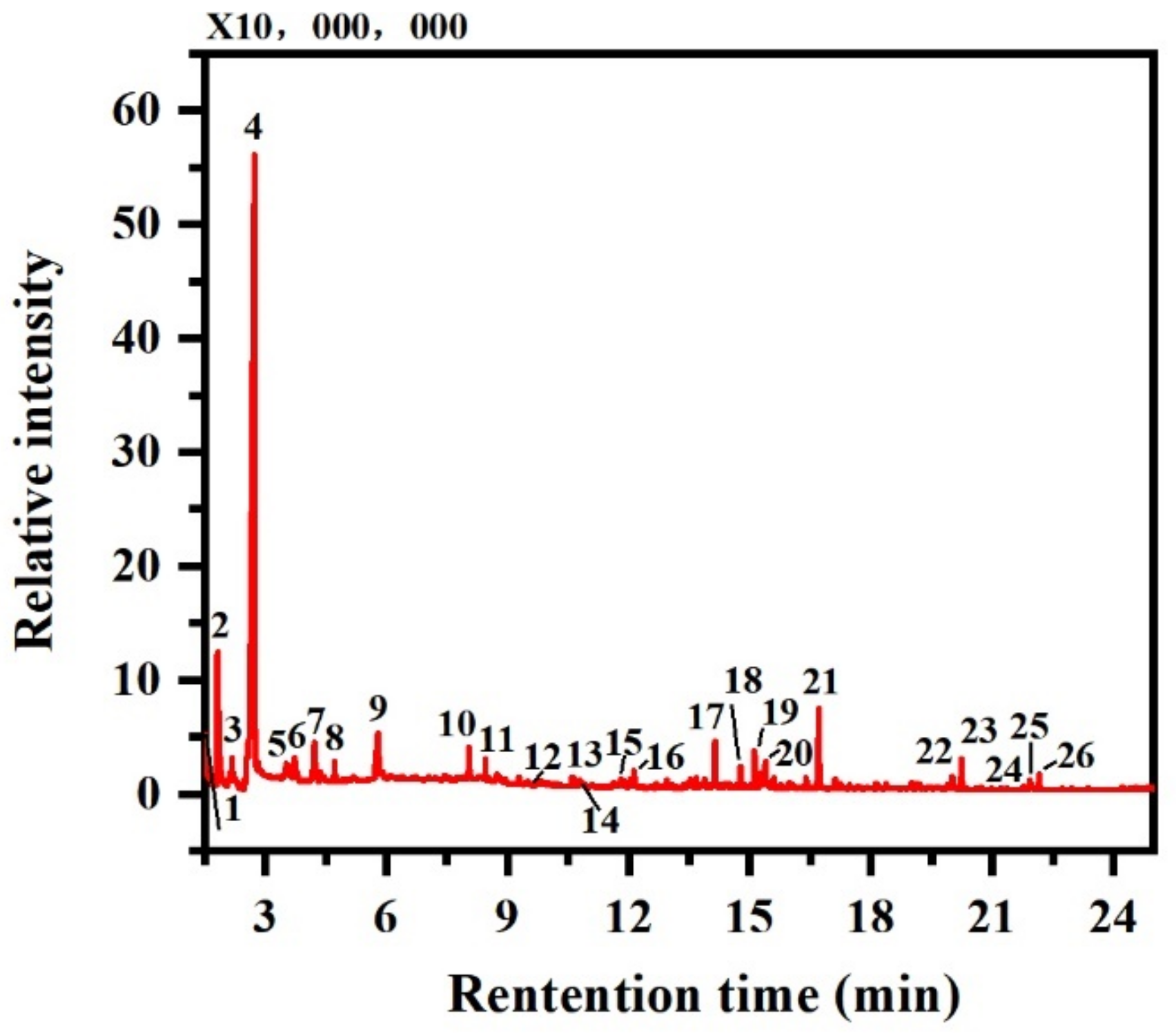 Minerals 13 00224 g006