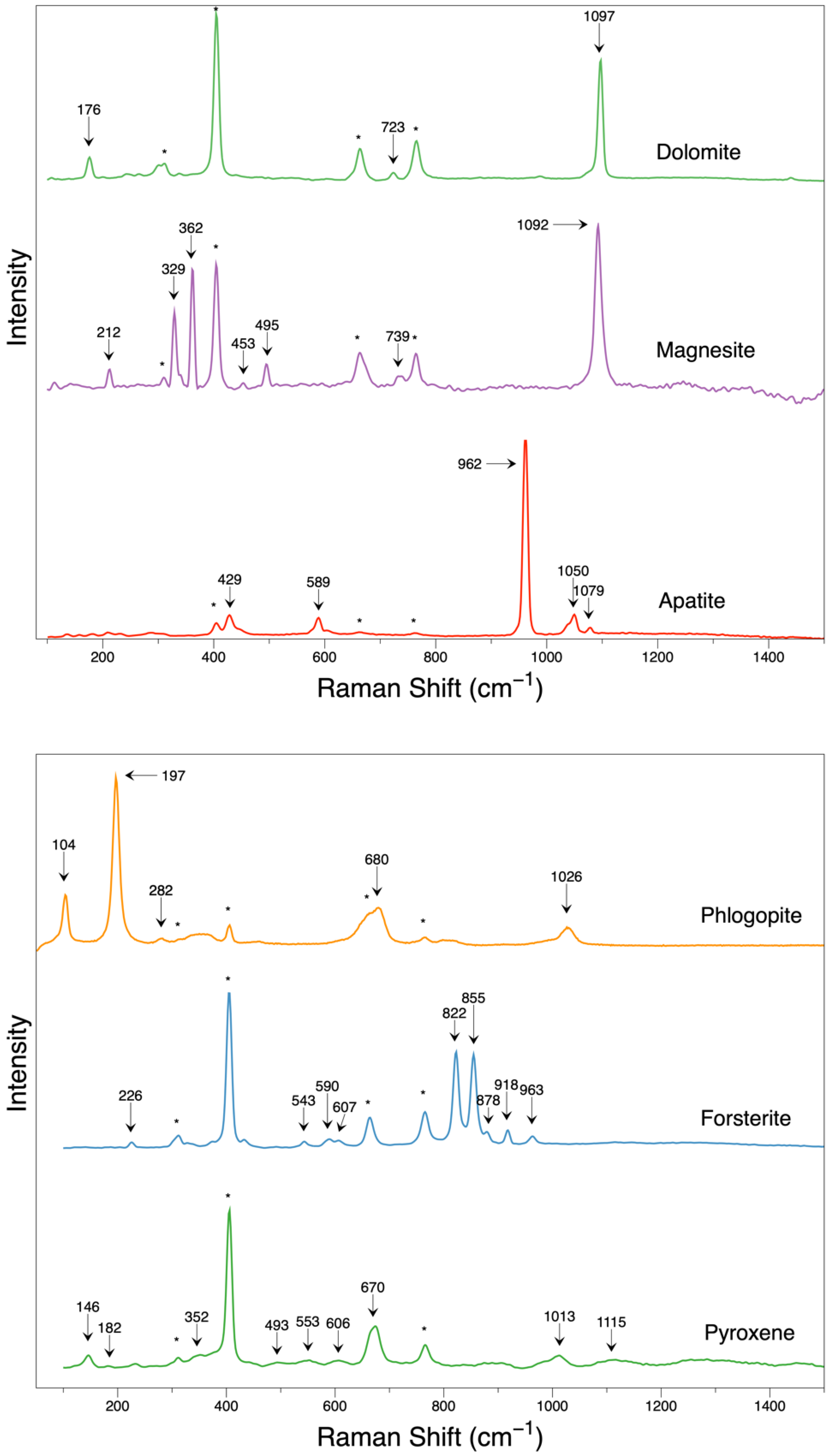 Minerals 13 00226 g006a
