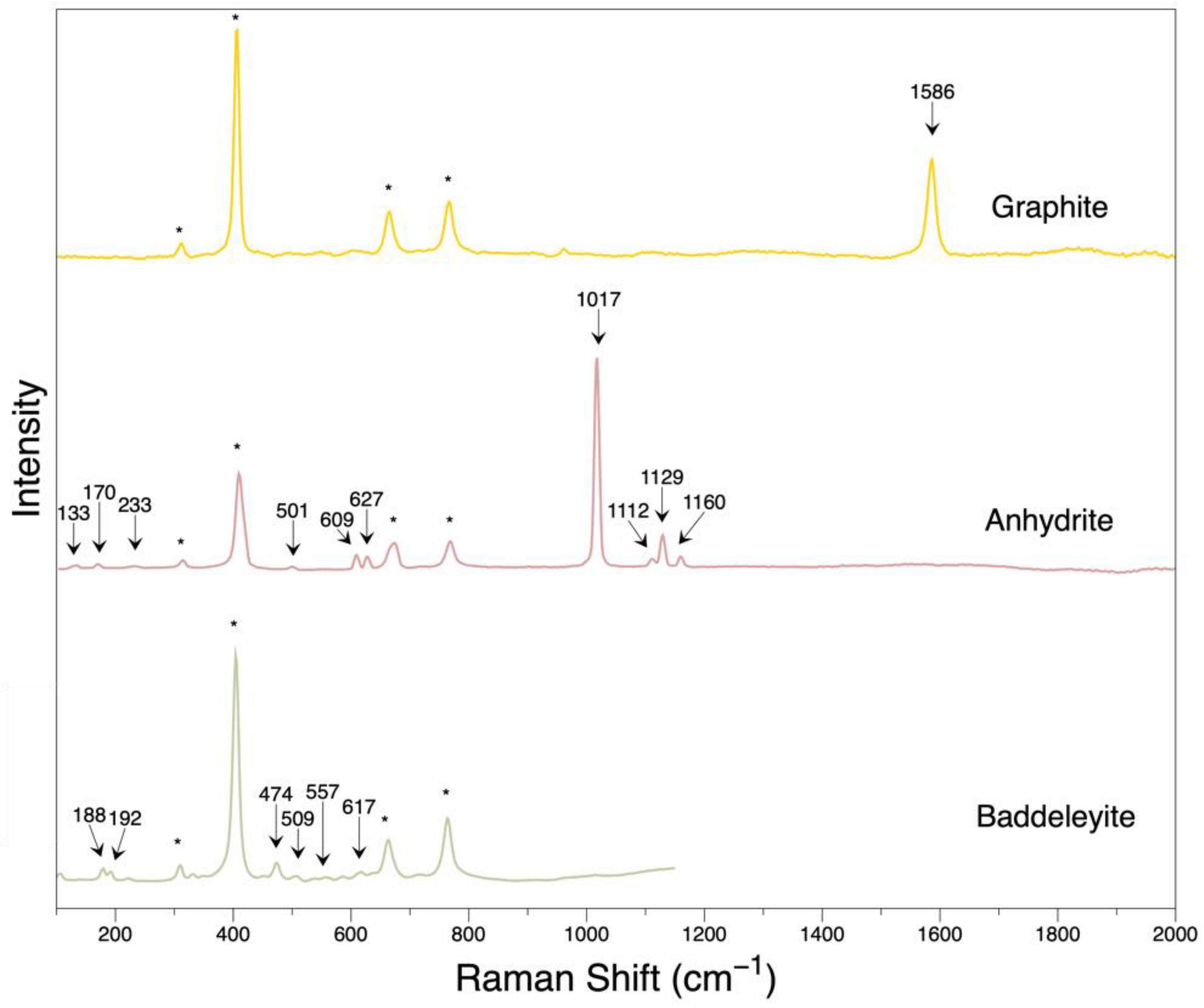 Minerals 13 00226 g006b