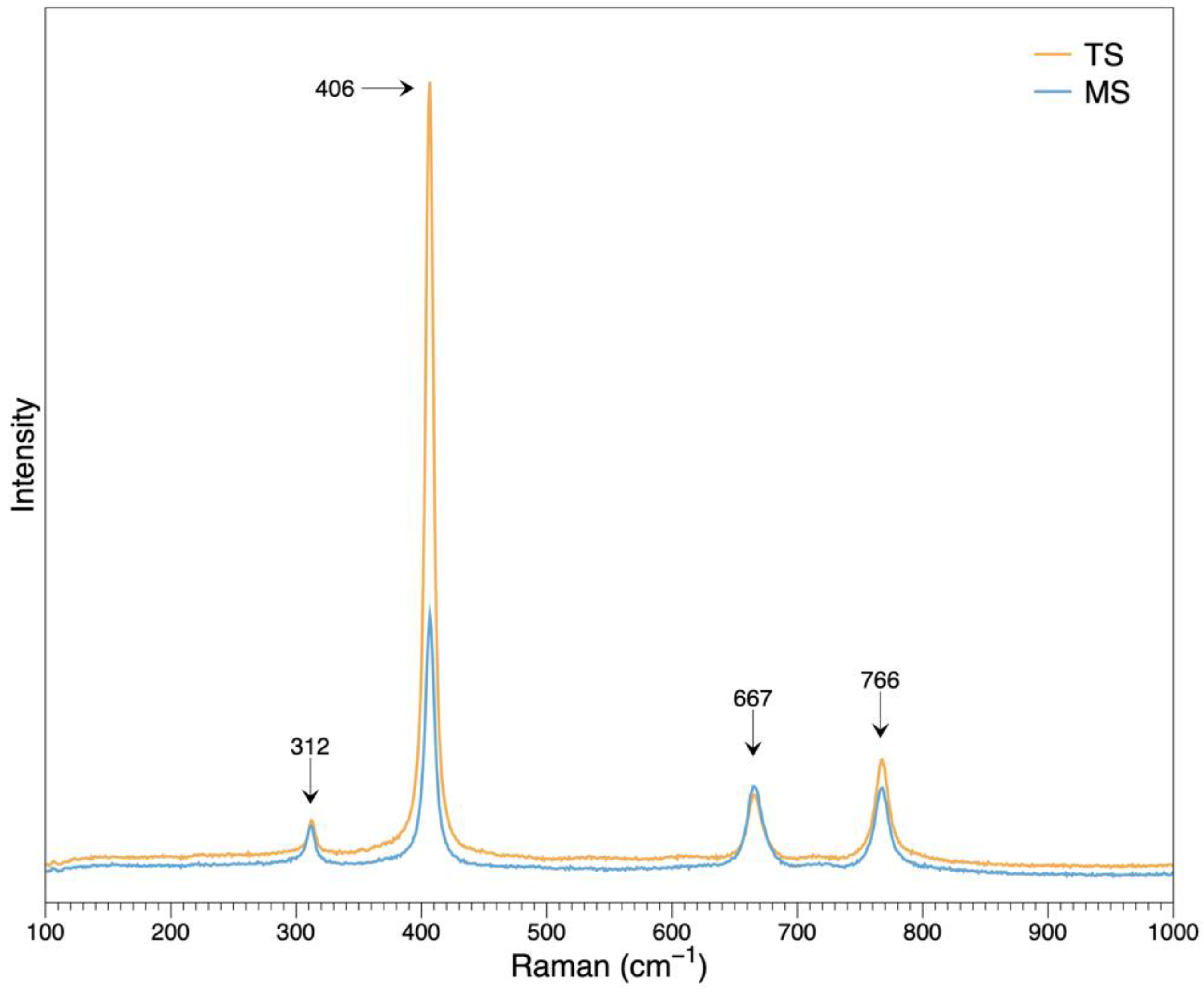 Minerals 13 00226 g007