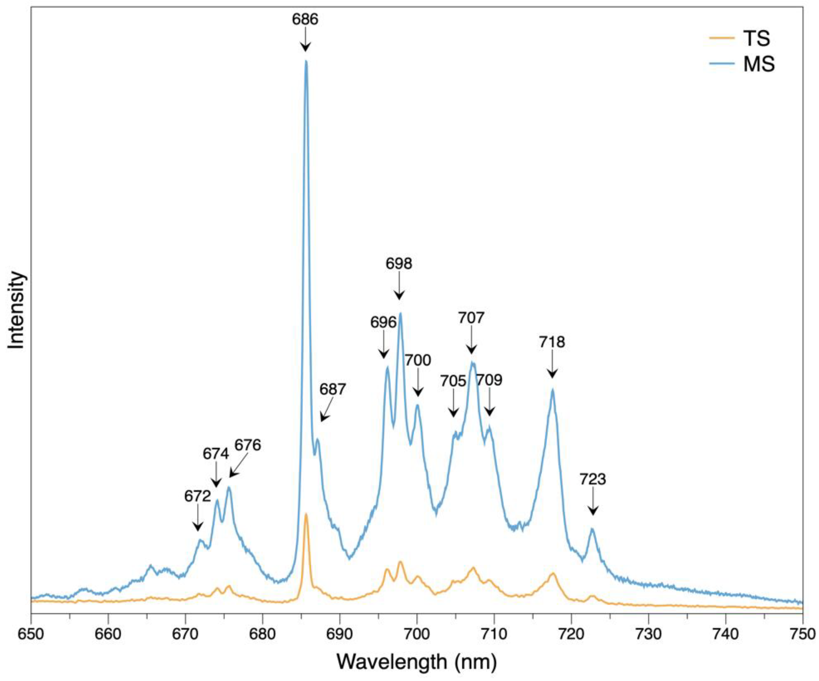 Minerals 13 00226 g008