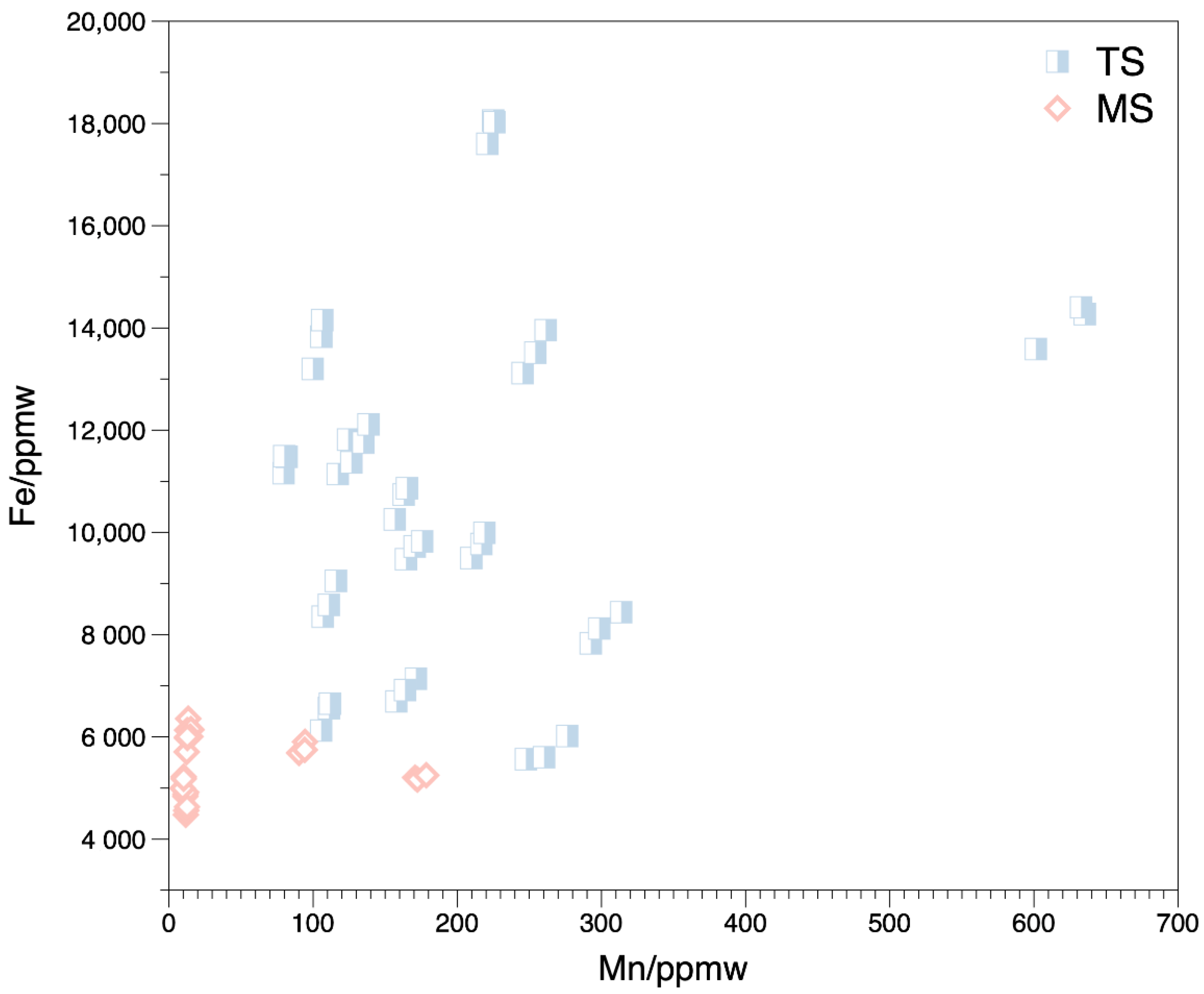 Minerals 13 00226 g009