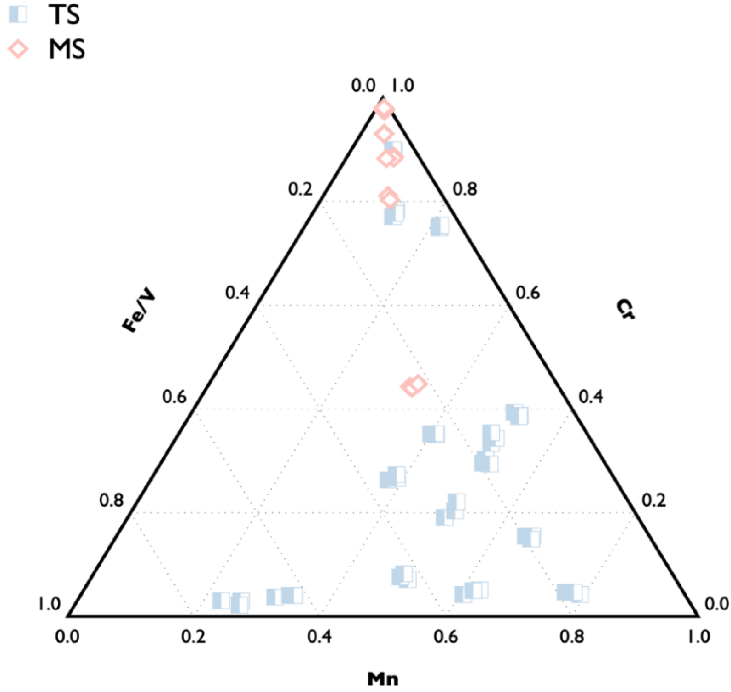 Minerals 13 00226 g010