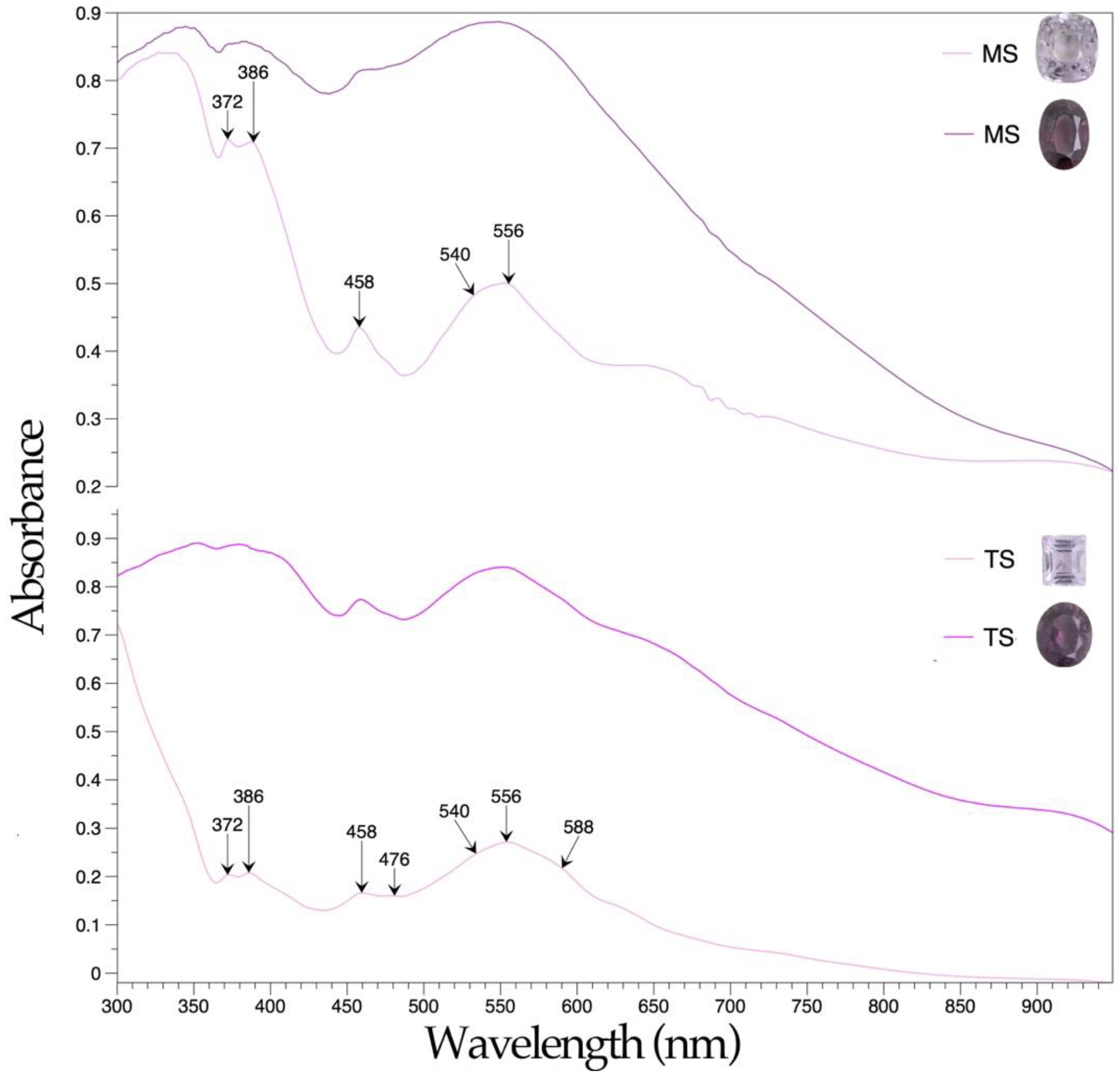 Minerals 13 00226 g012