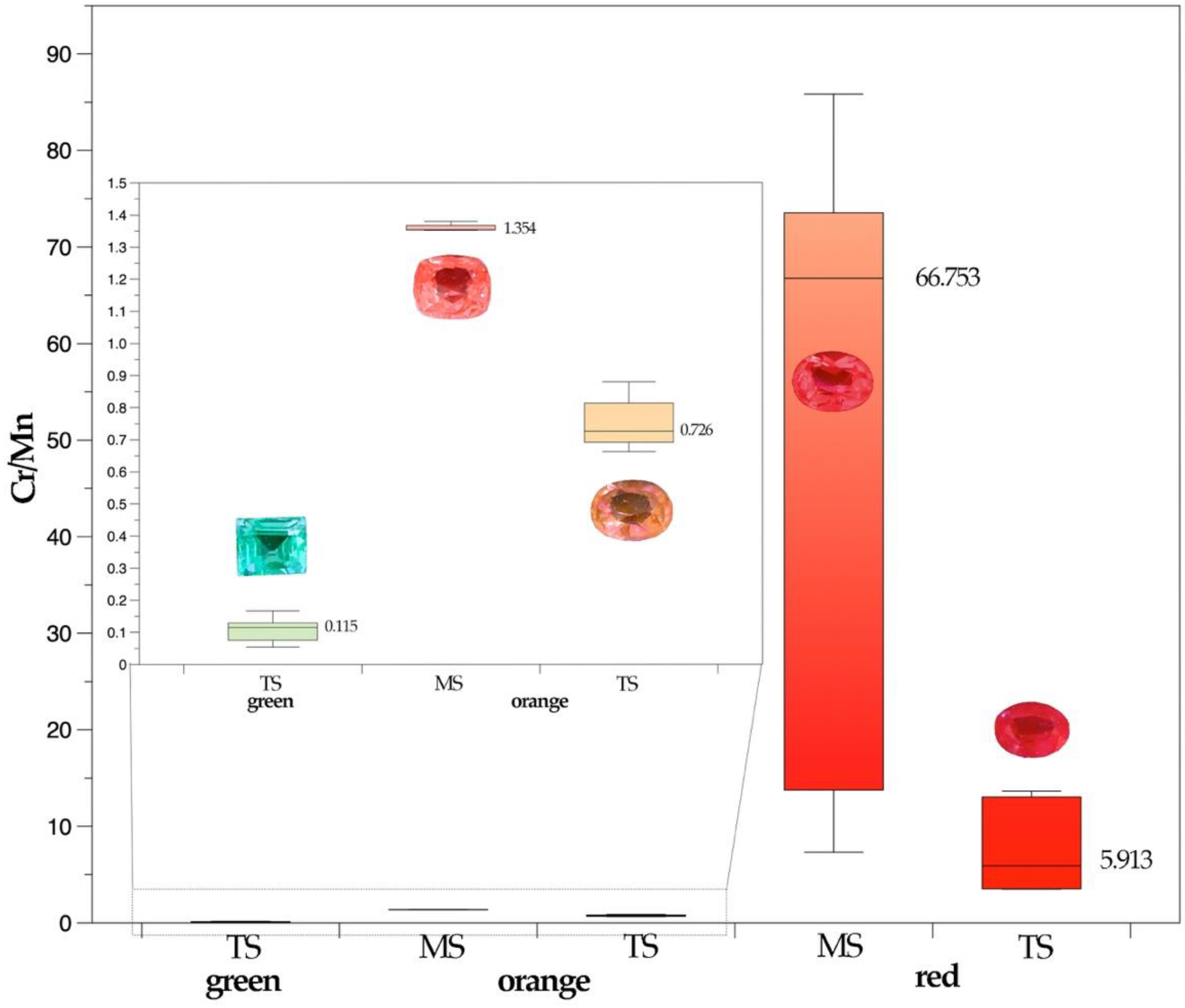 Minerals 13 00226 g018
