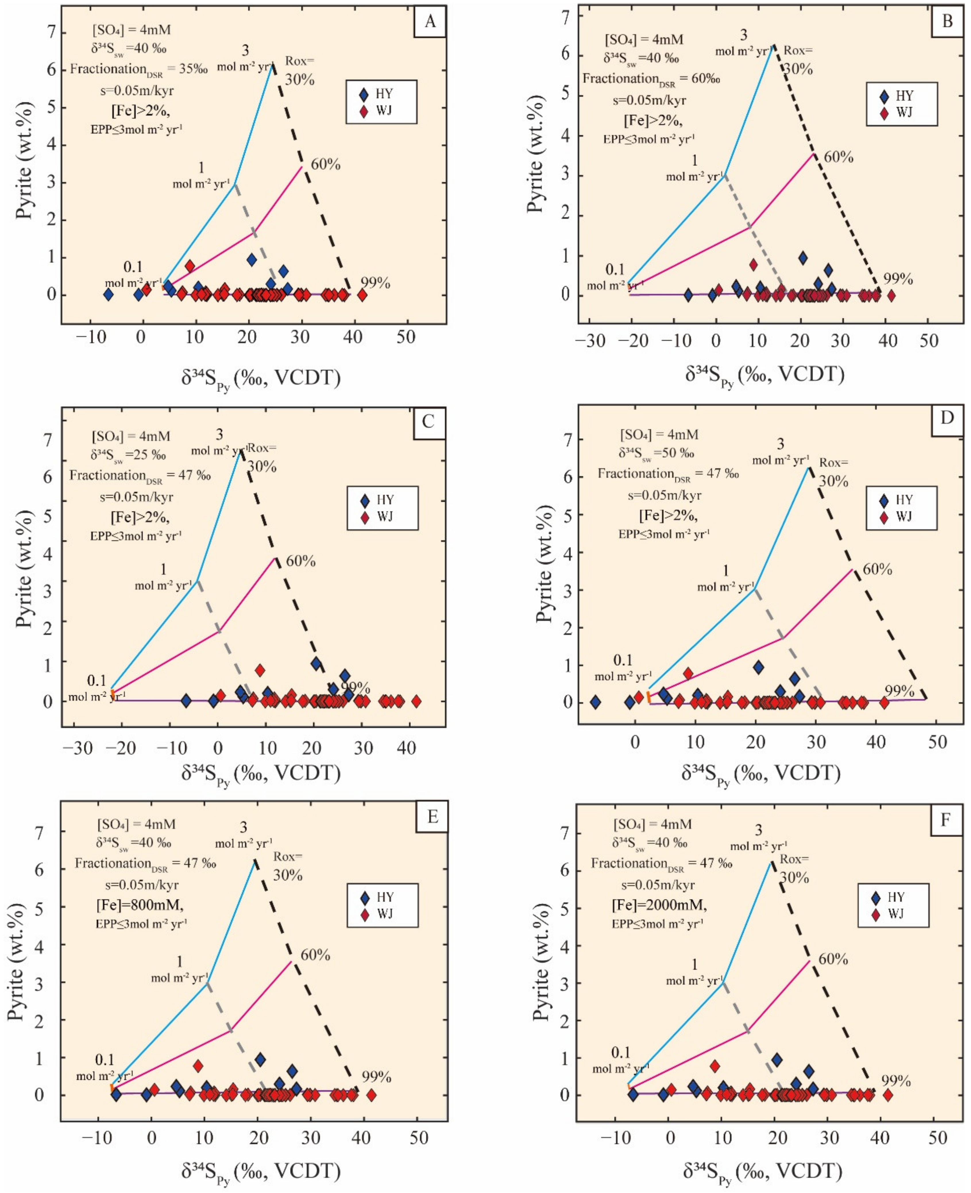 Minerals 13 00227 g007 Minerals 13 00227 g007
