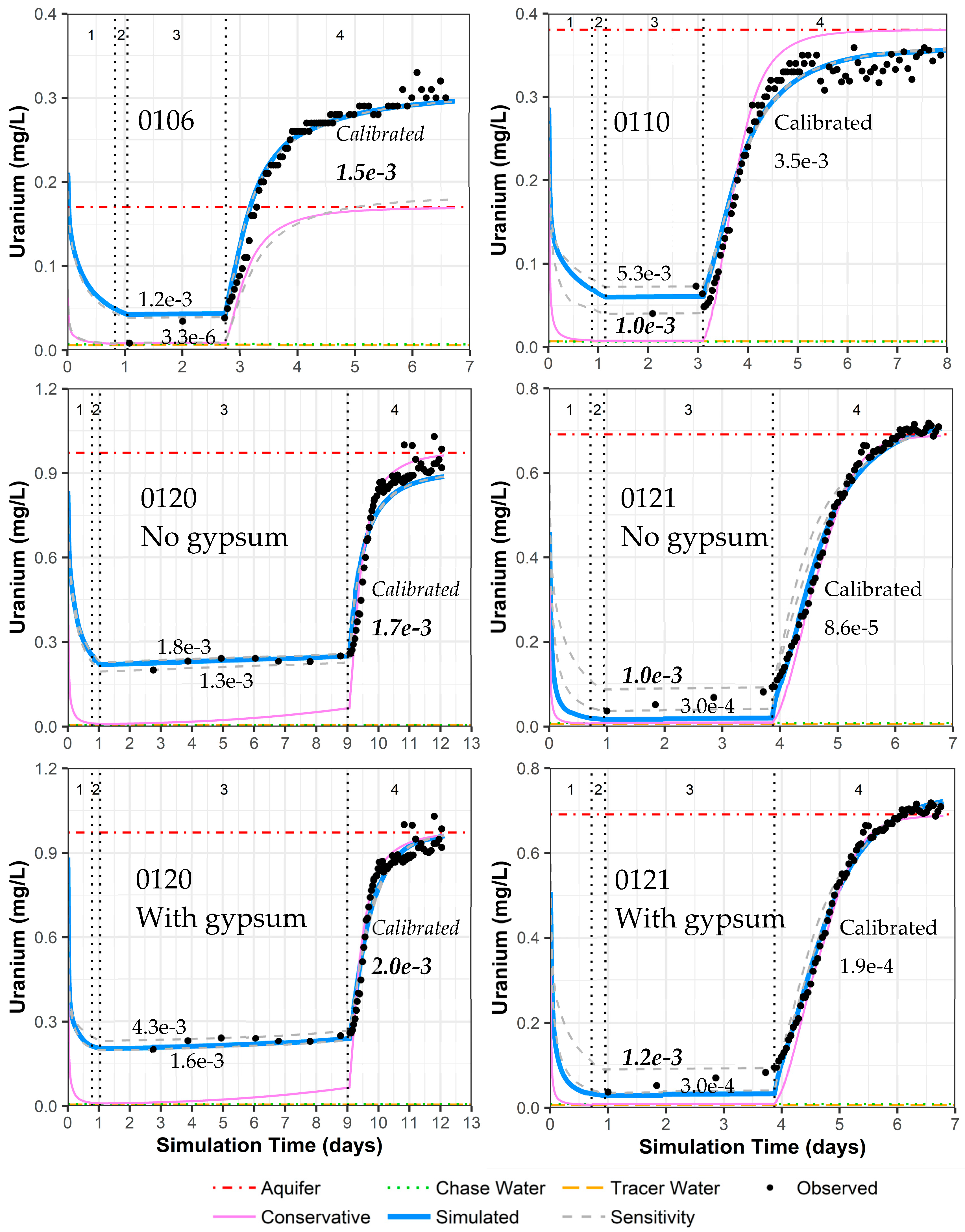 Minerals 13 00228 g009