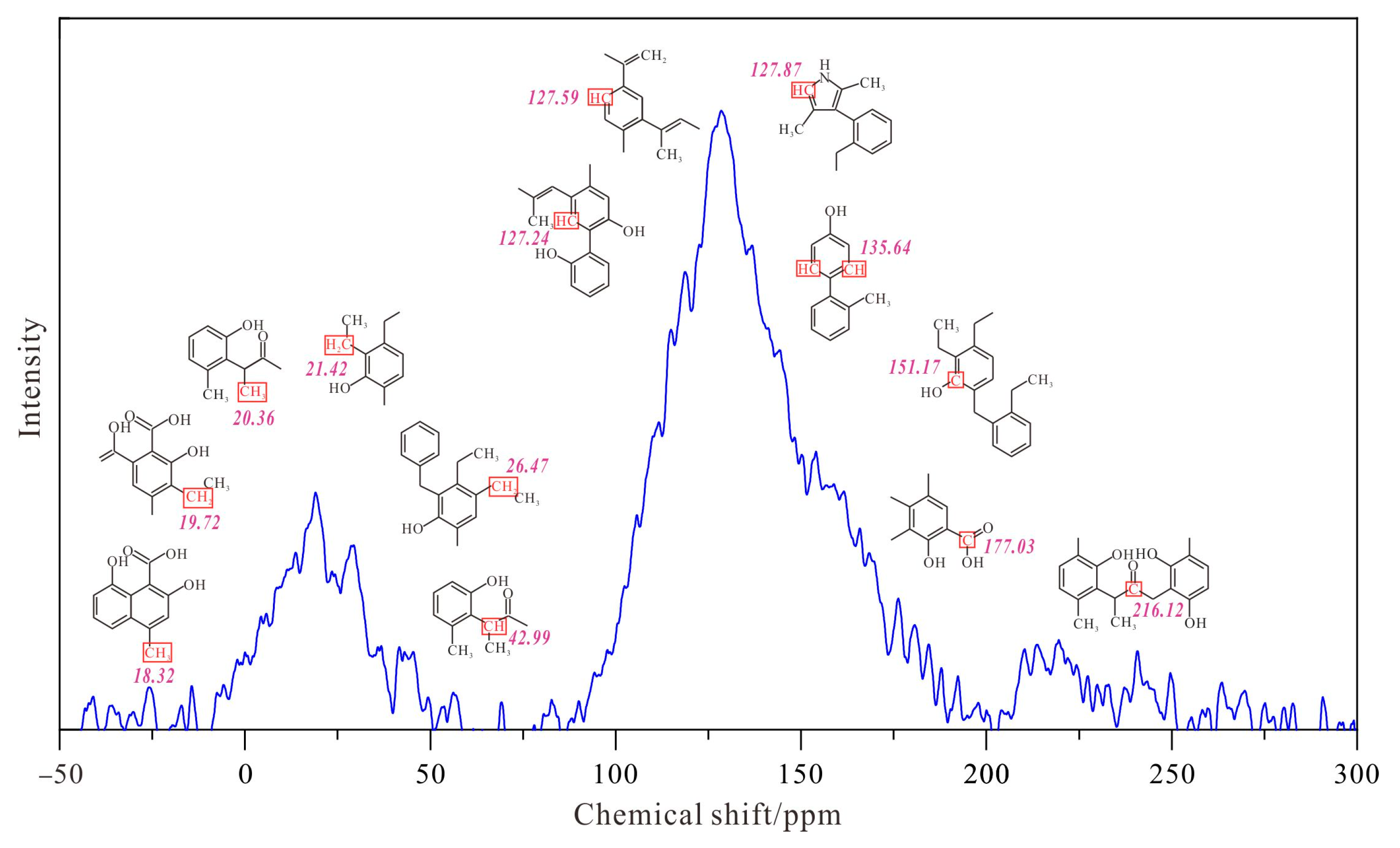 Minerals 13 00229 g002