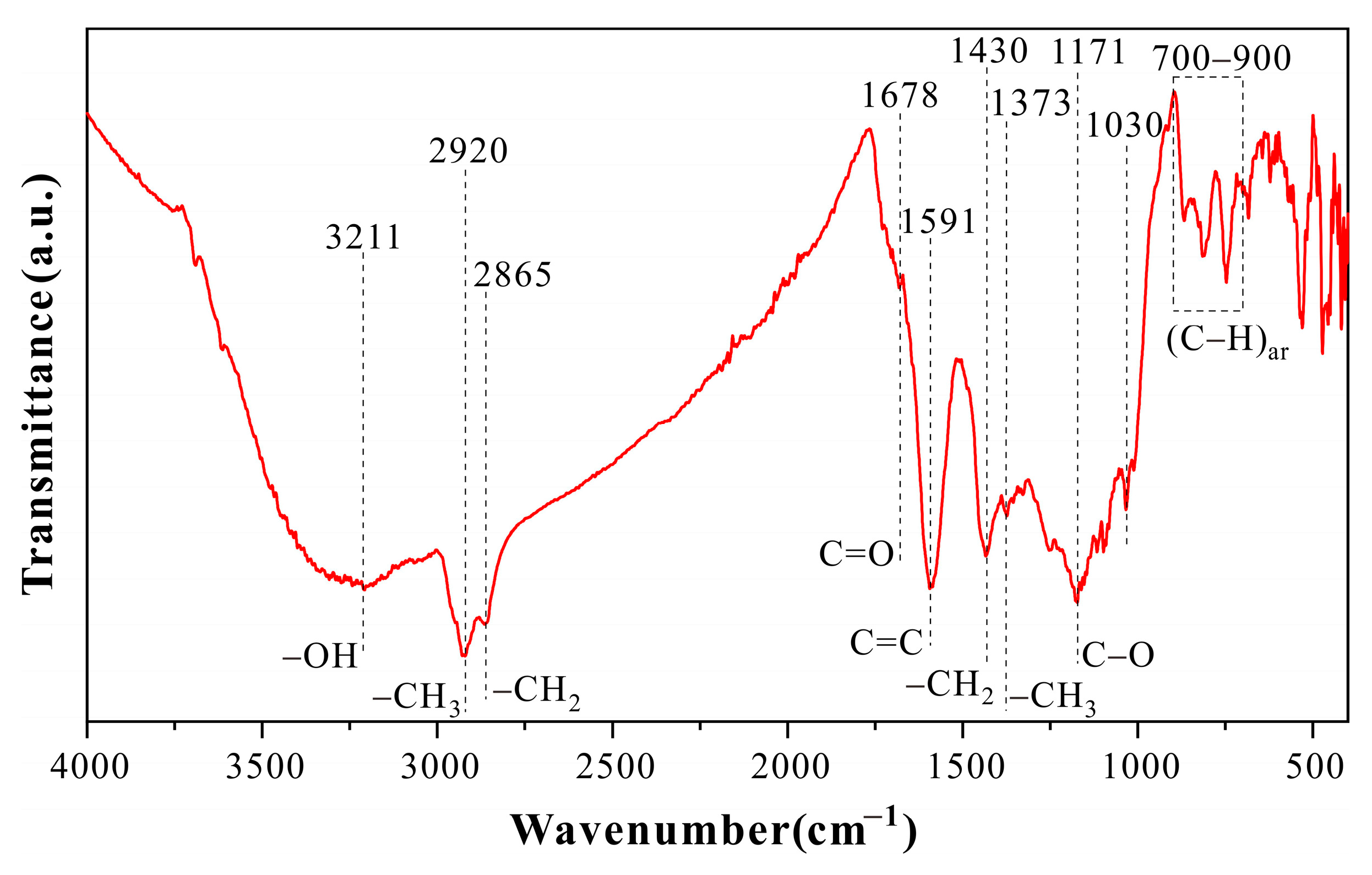 Minerals 13 00229 g003