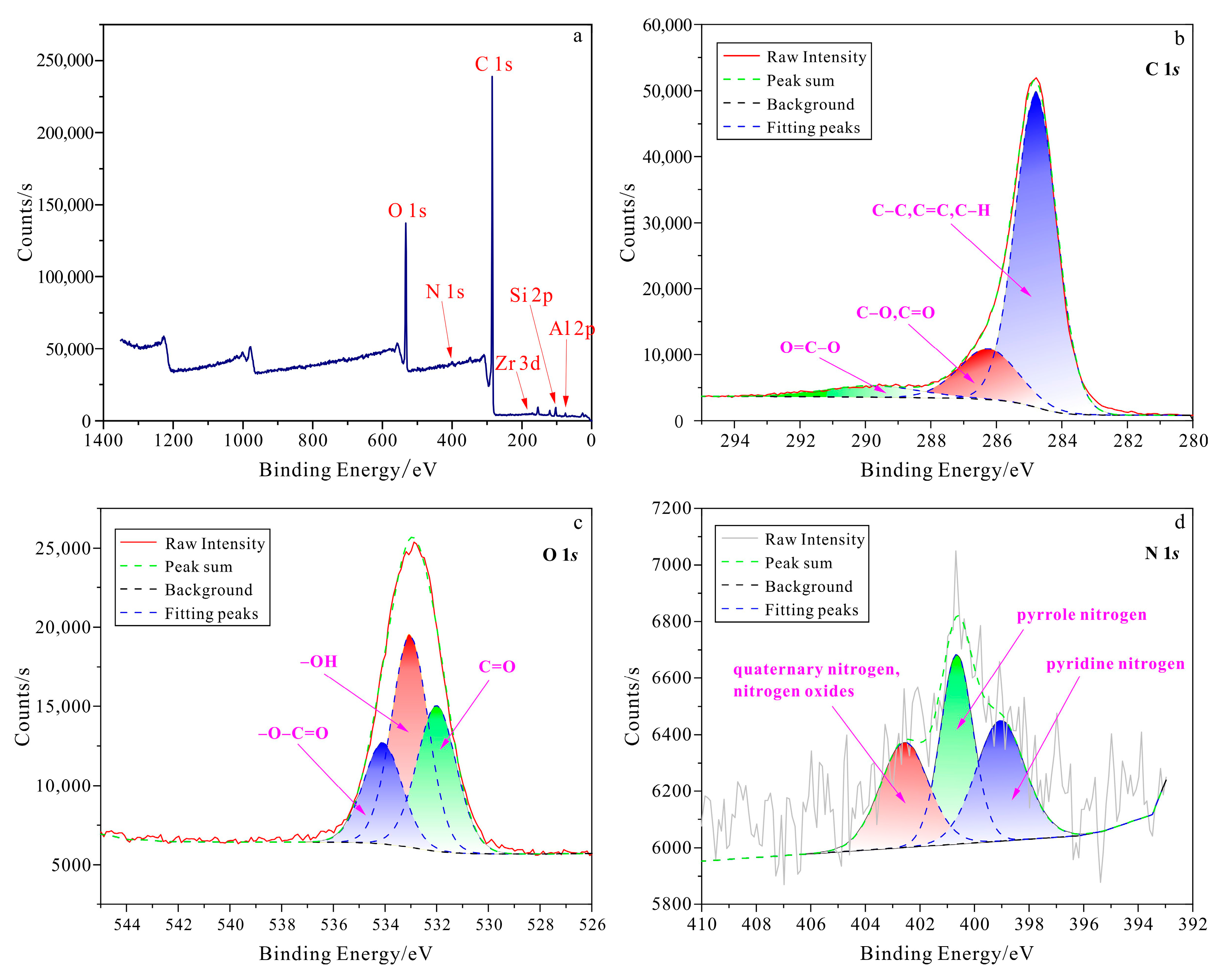 Minerals 13 00229 g004