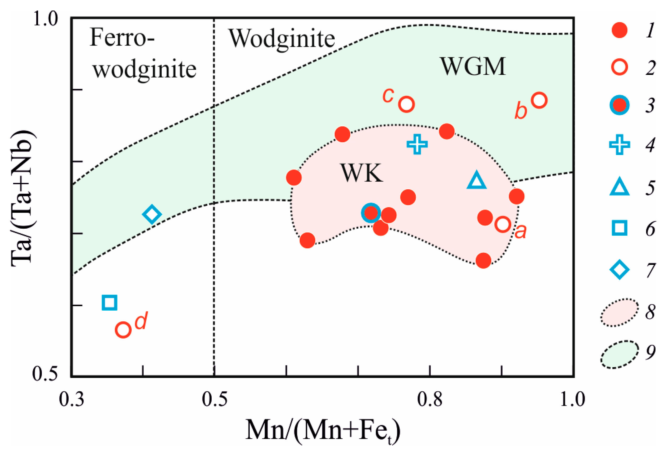 Minerals 13 00231 g003