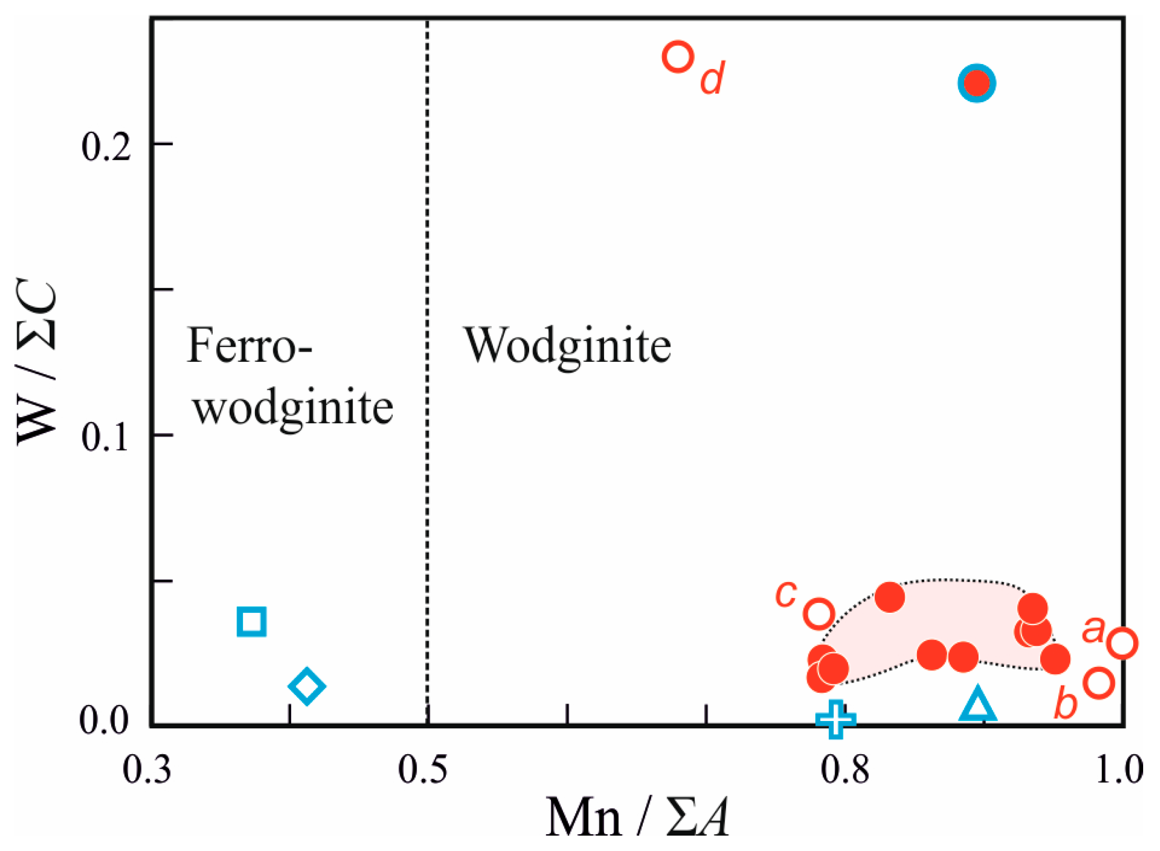 Minerals 13 00231 g004
