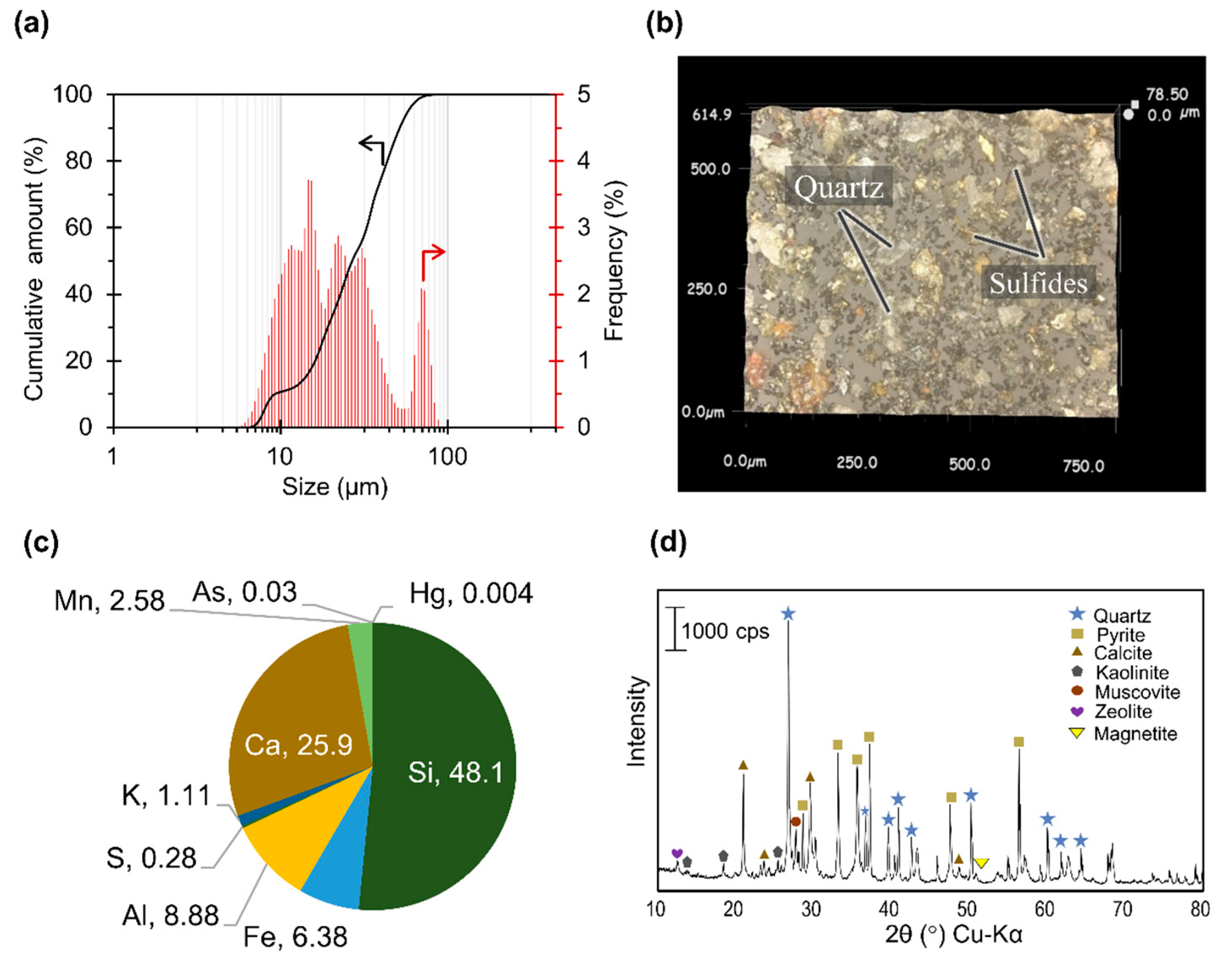 Minerals 13 00232 g002 Minerals 13 00232 g002