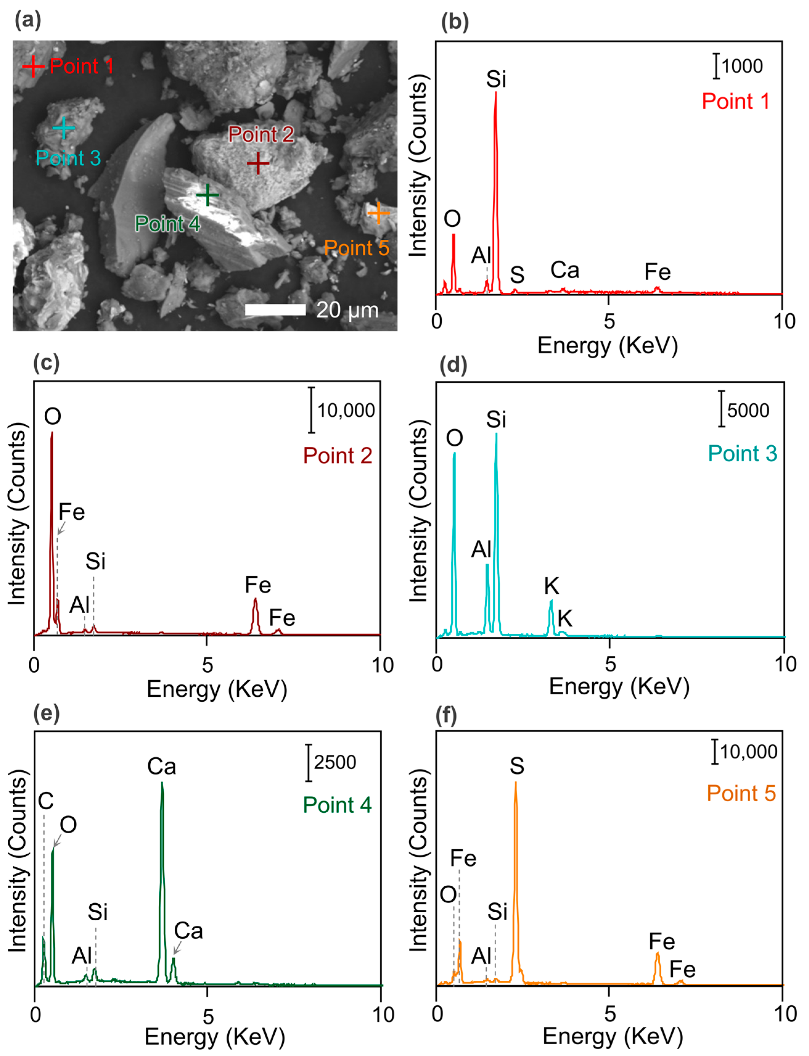 Minerals 13 00232 g003 Minerals 13 00232 g003